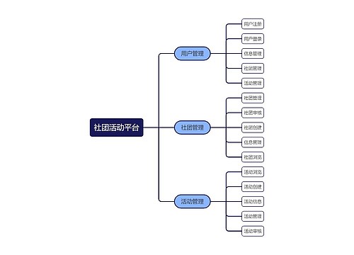 社团活动平台