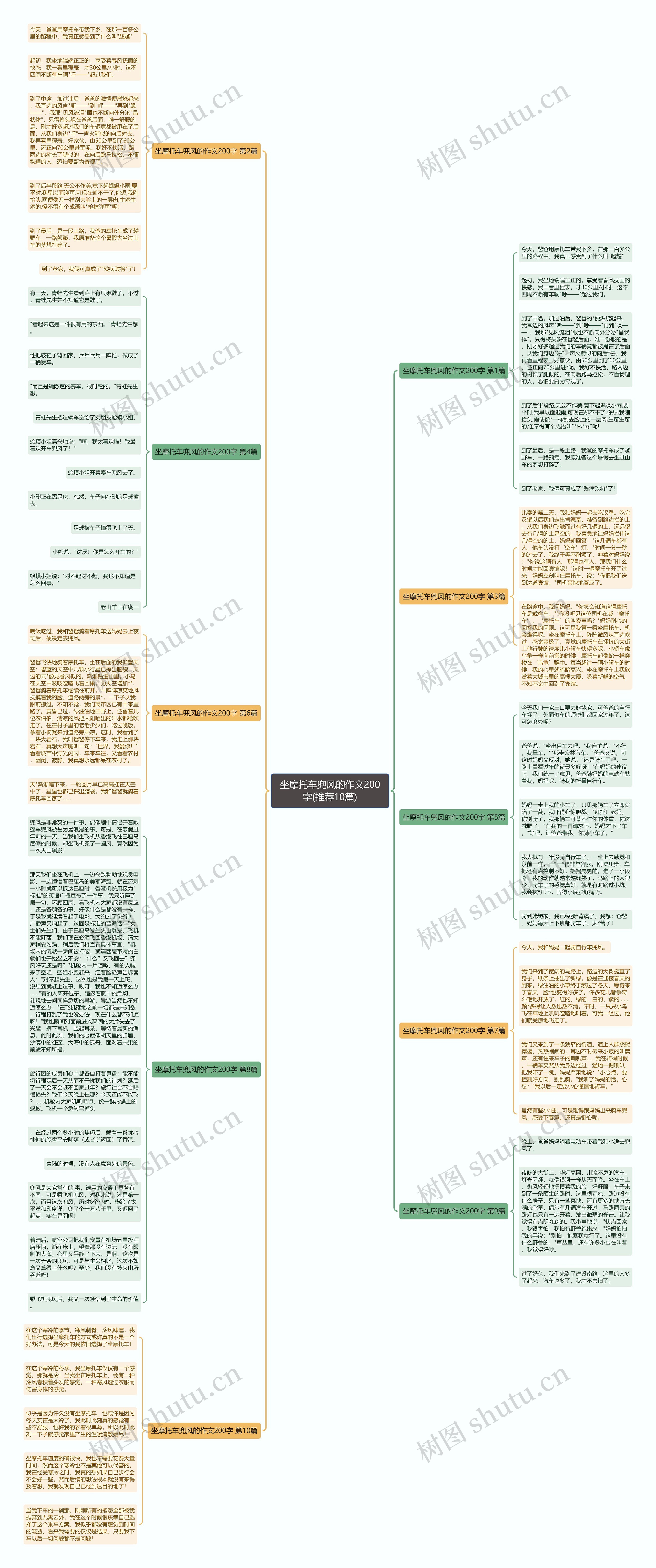 坐摩托车兜风的作文200字(推荐10篇)思维导图