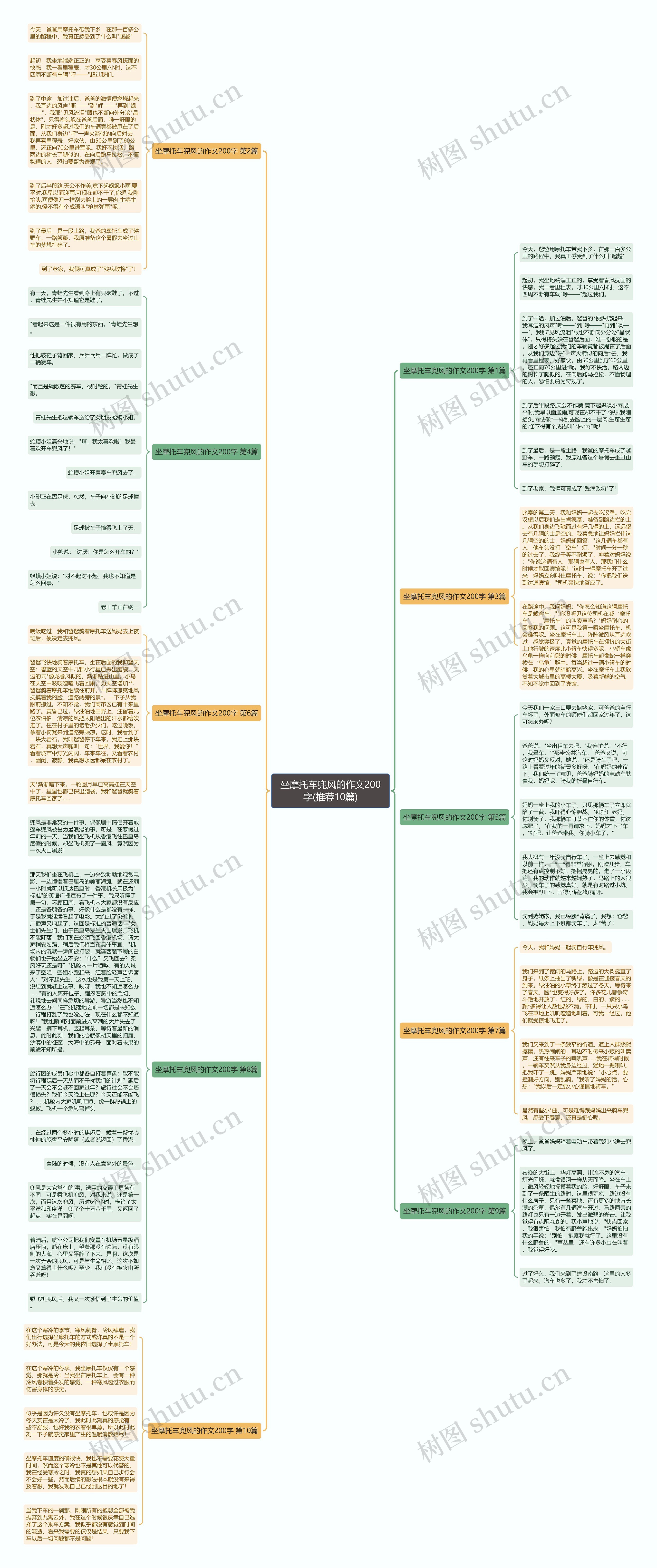 坐摩托车兜风的作文200字(推荐10篇) 坐摩托车兜风的作文200字(推荐10篇)