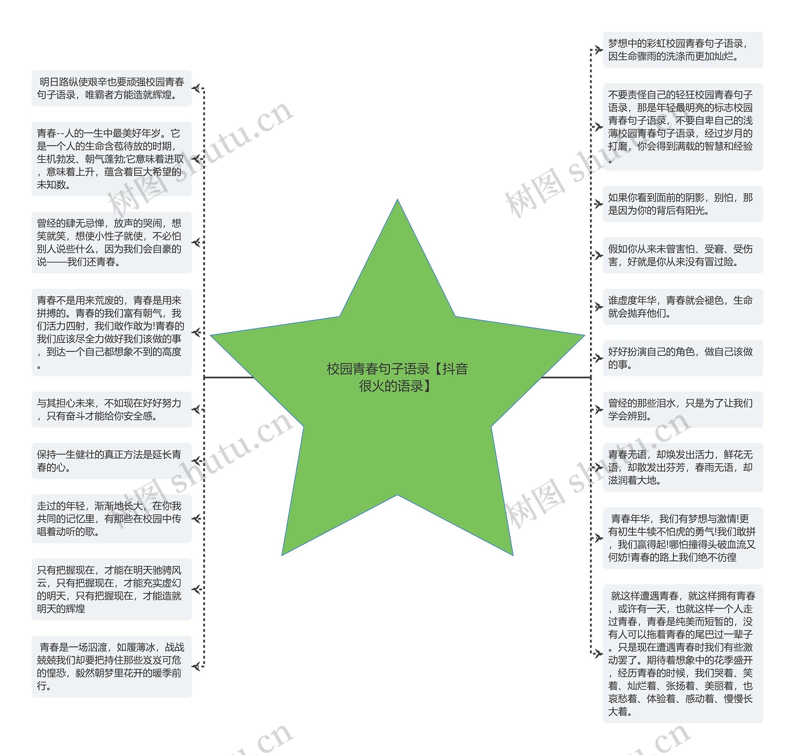 校园青春句子语录【抖音很火的语录】思维导图