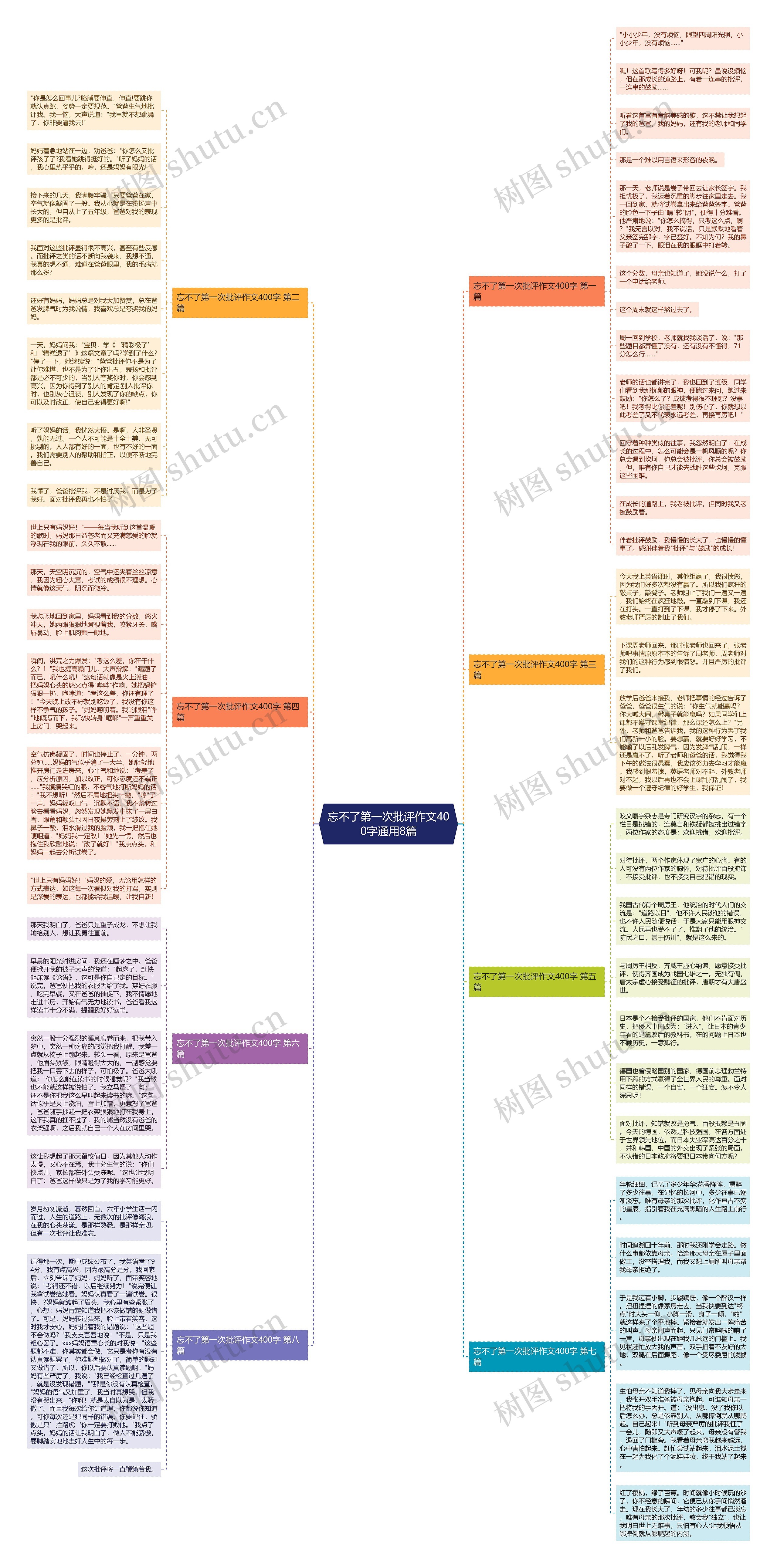 忘不了第一次批评作文400字通用8篇思维导图