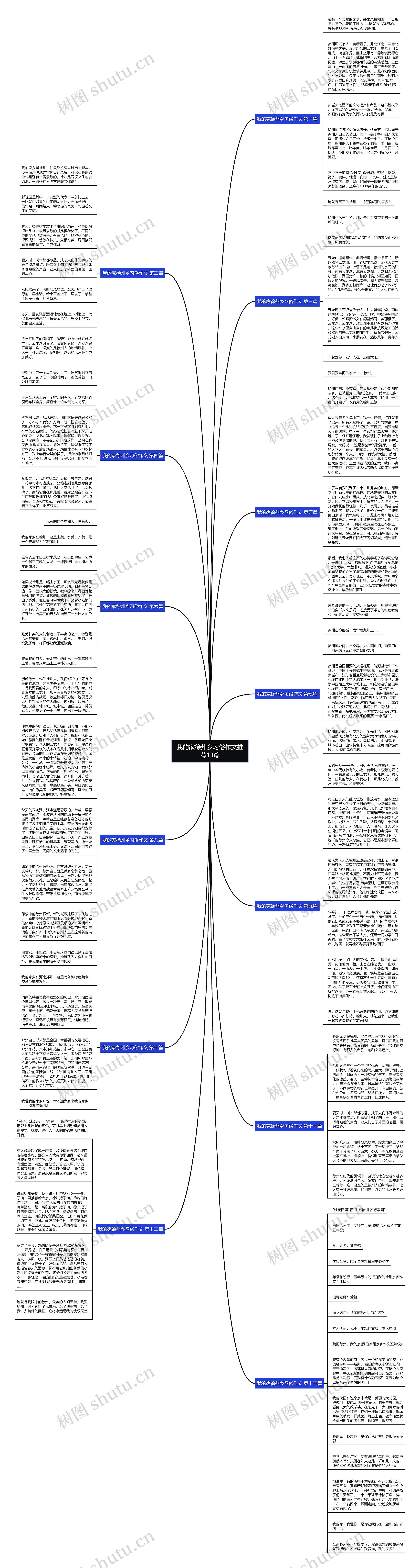我的家徐州乡习俗作文推荐13篇思维导图