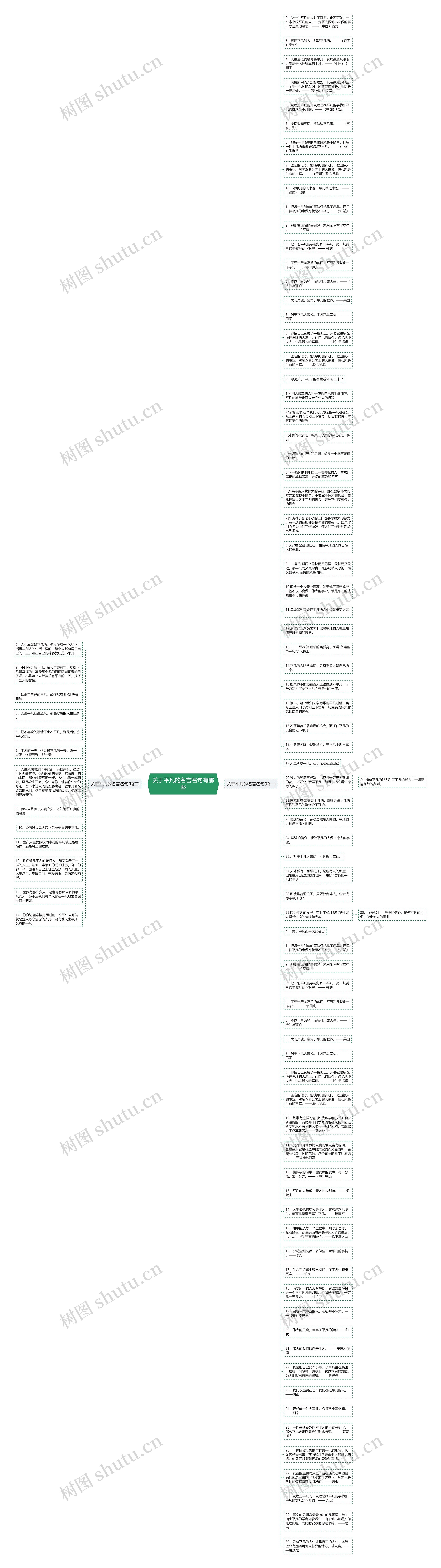 关于平凡的名言名句有哪些思维导图