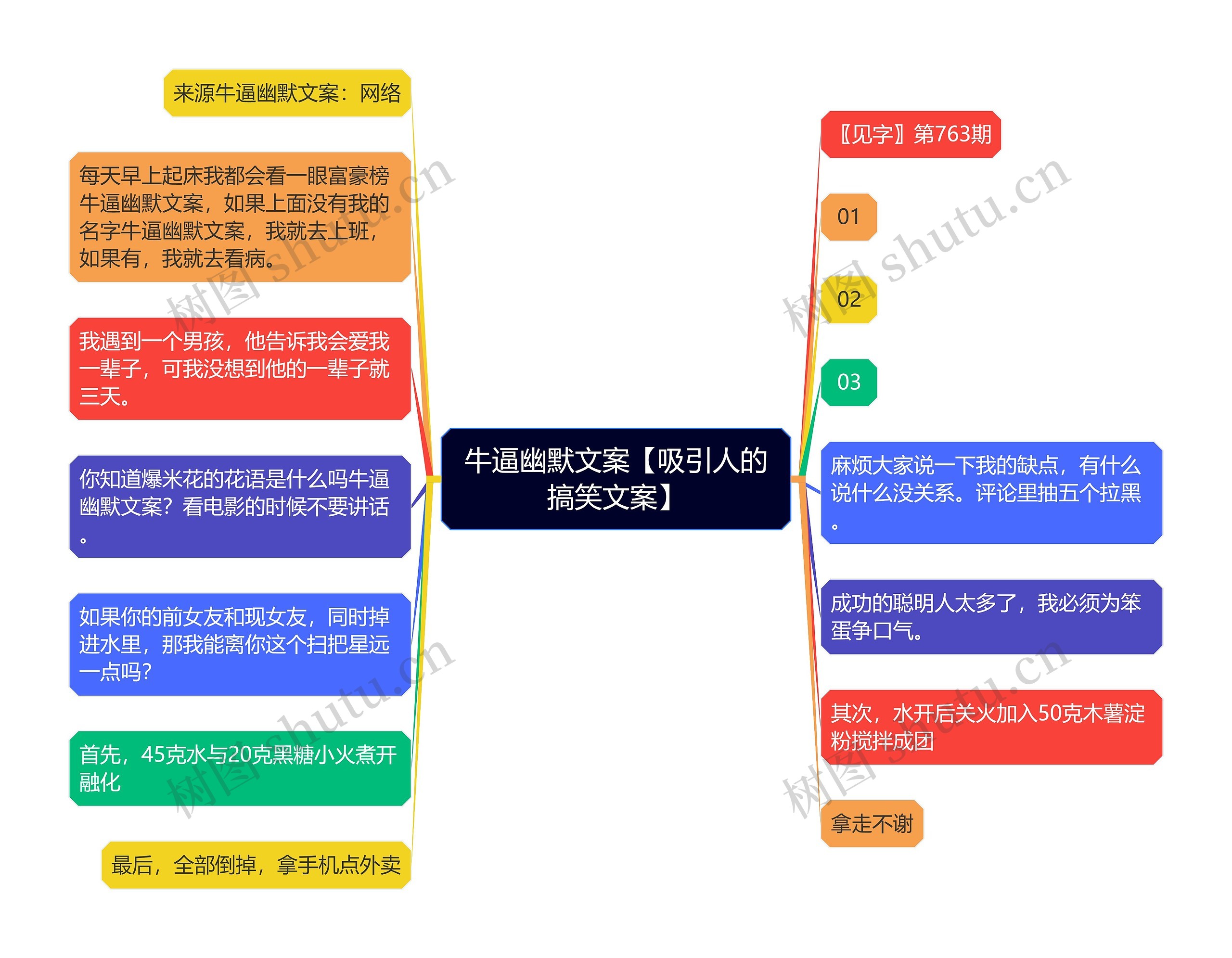 牛逼幽默文案【吸引人的搞笑文案】思维导图