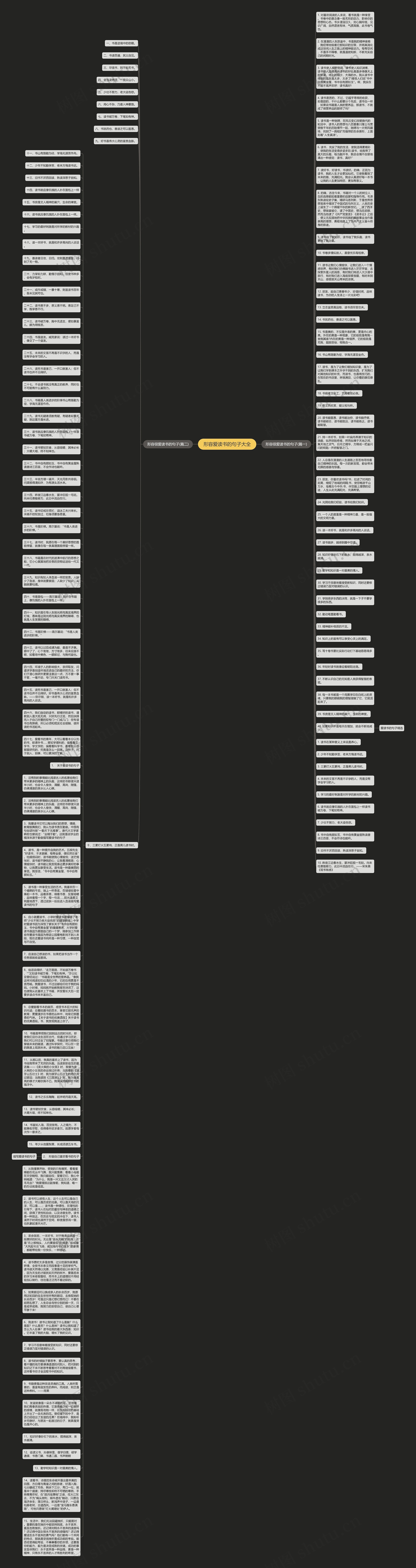 形容爱读书的句子大全思维导图
