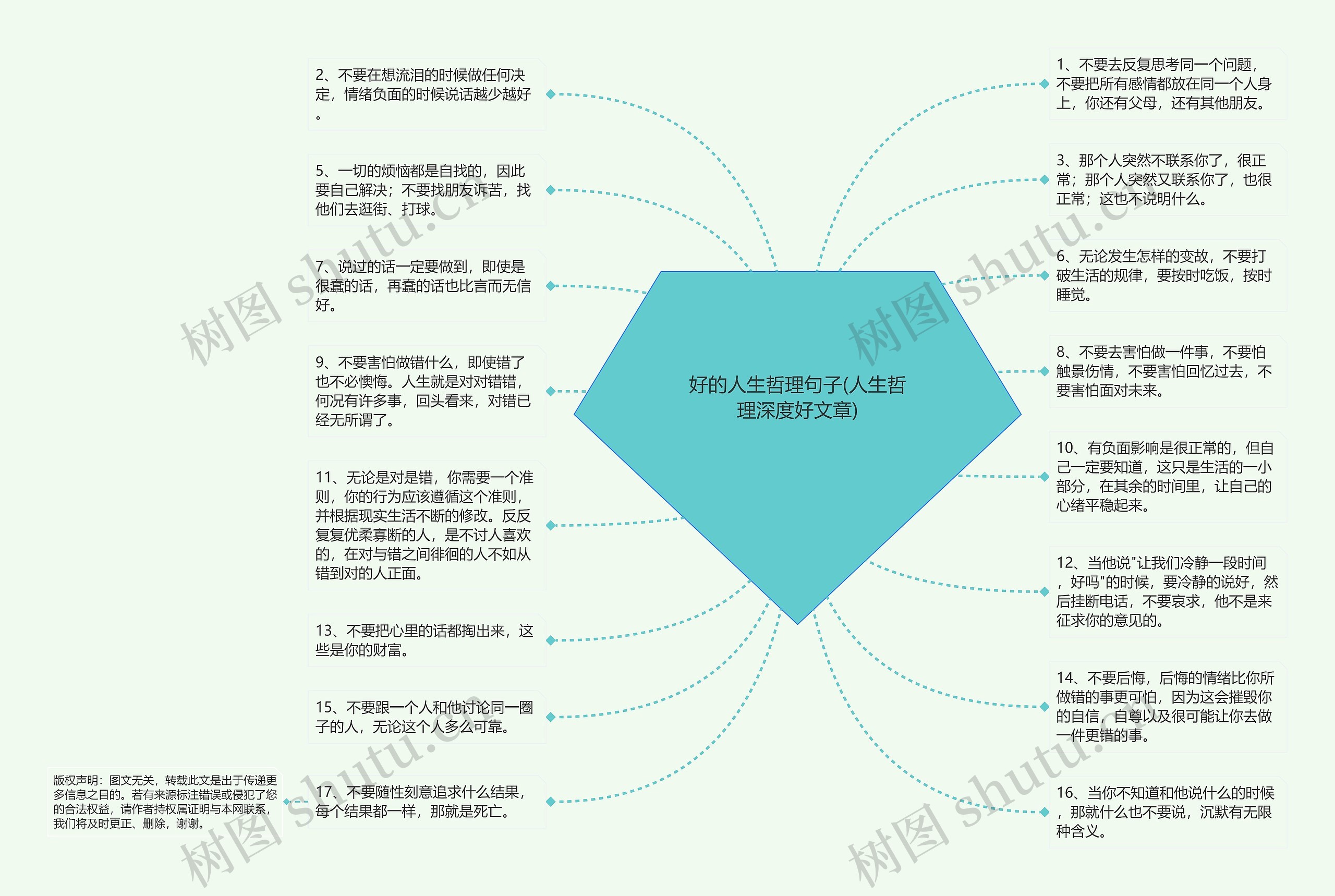 好的人生哲理句子(人生哲理深度好文章)思维导图