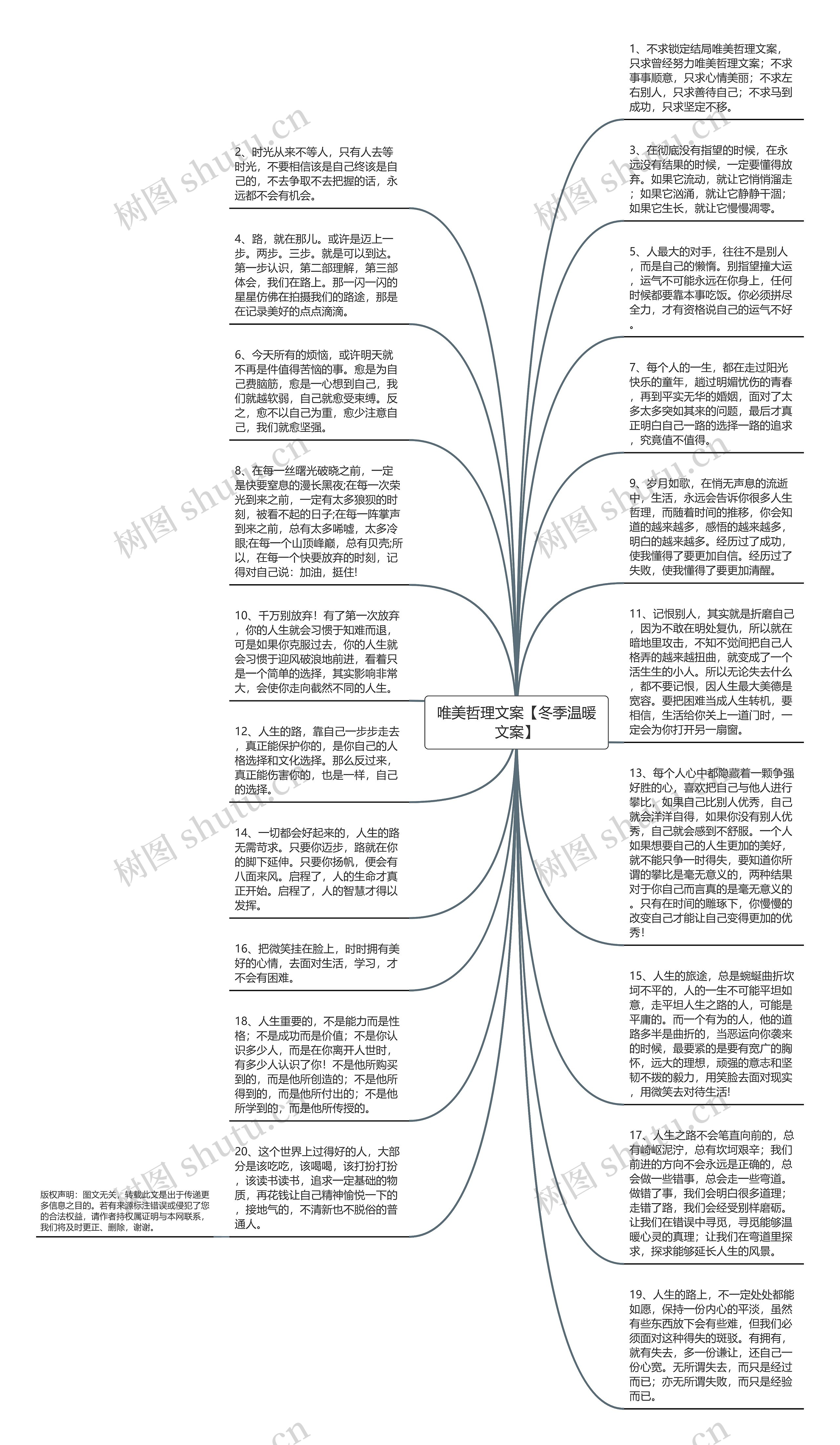 唯美哲理文案【冬季温暖文案】思维导图