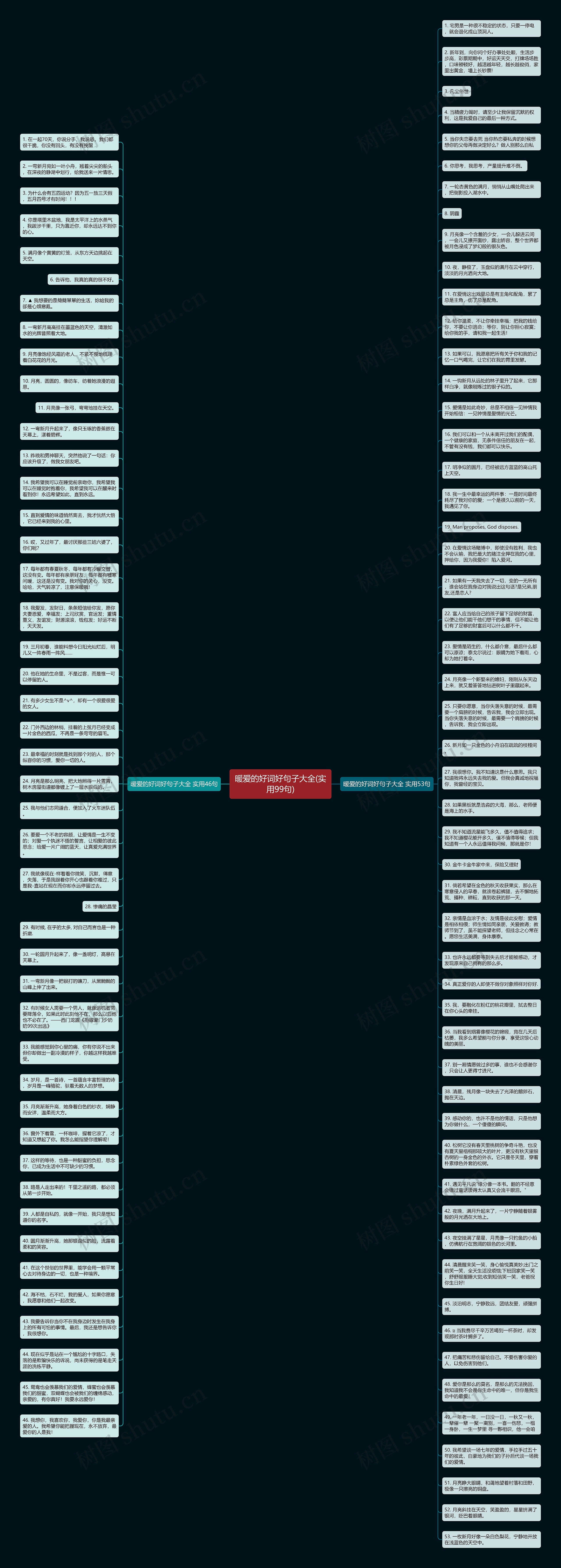 暖爱的好词好句子大全(实用99句)思维导图