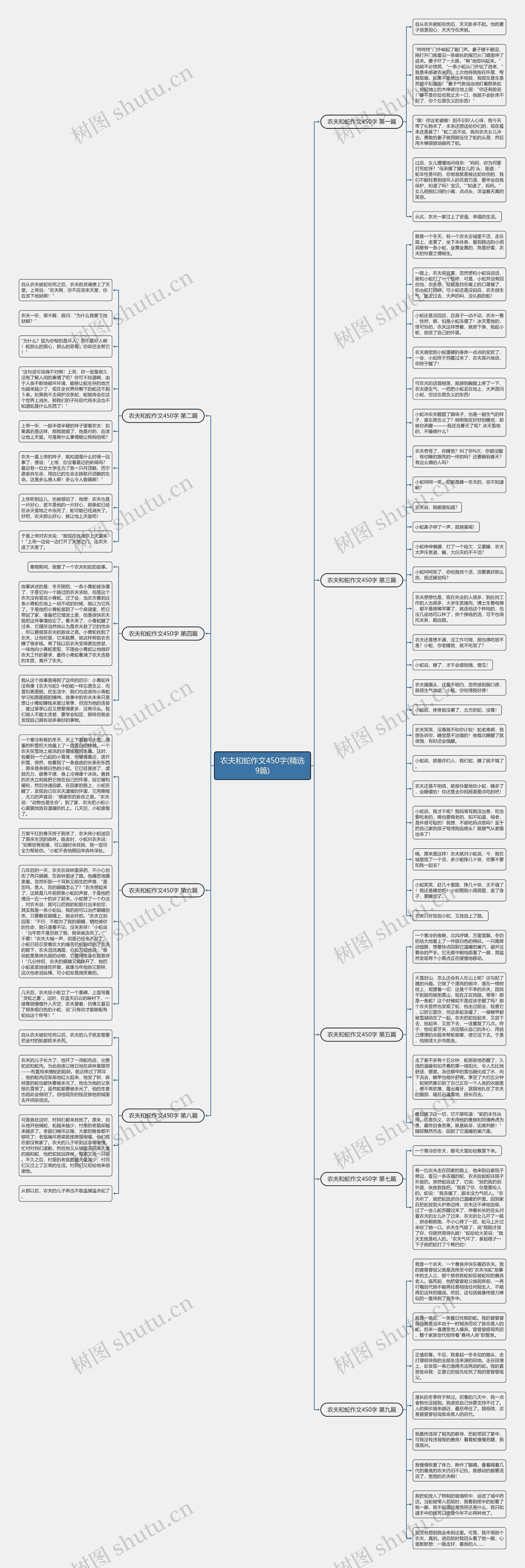 农夫和蛇作文450字(精选9篇)思维导图
