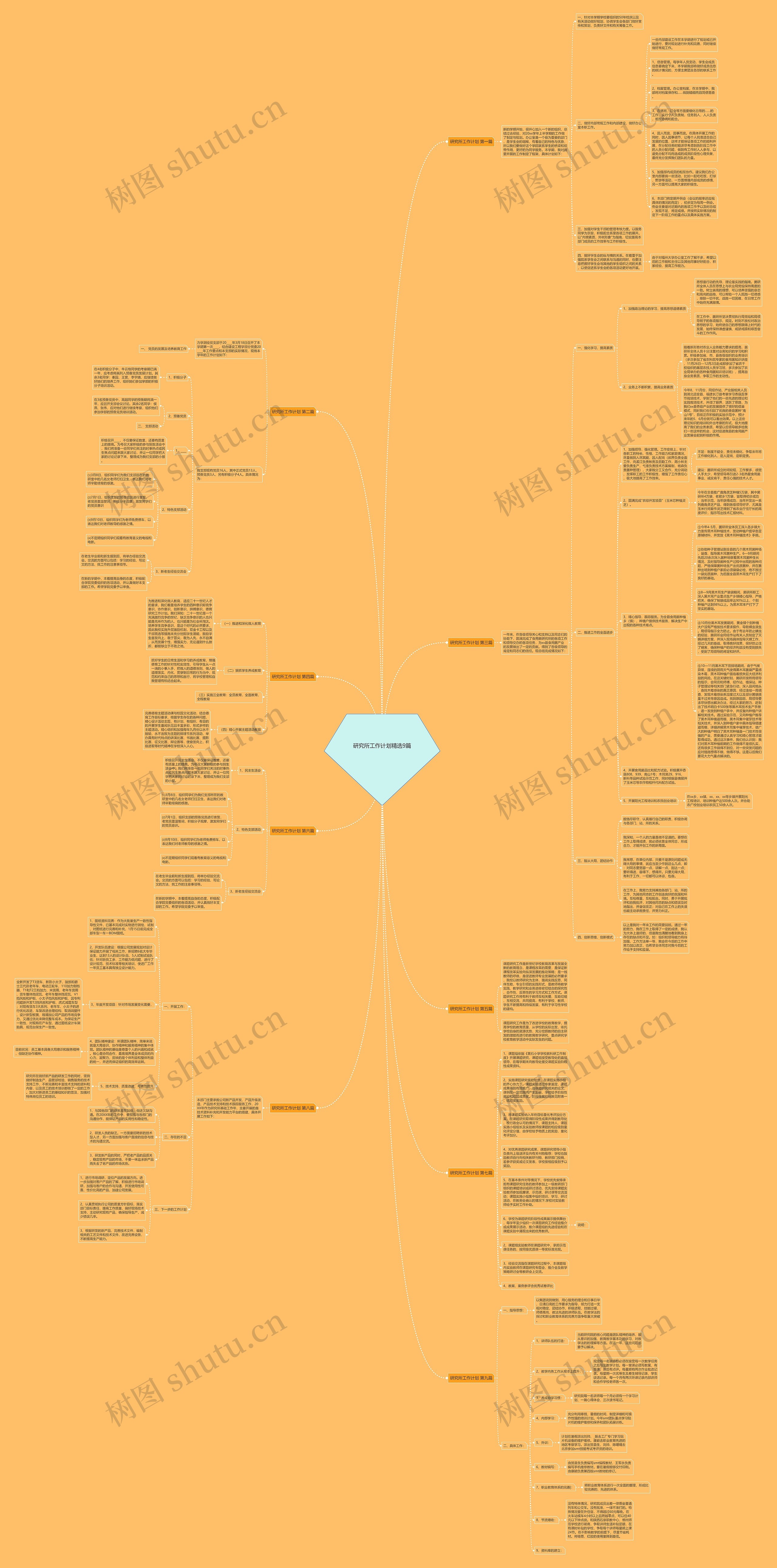 研究所工作计划精选9篇思维导图