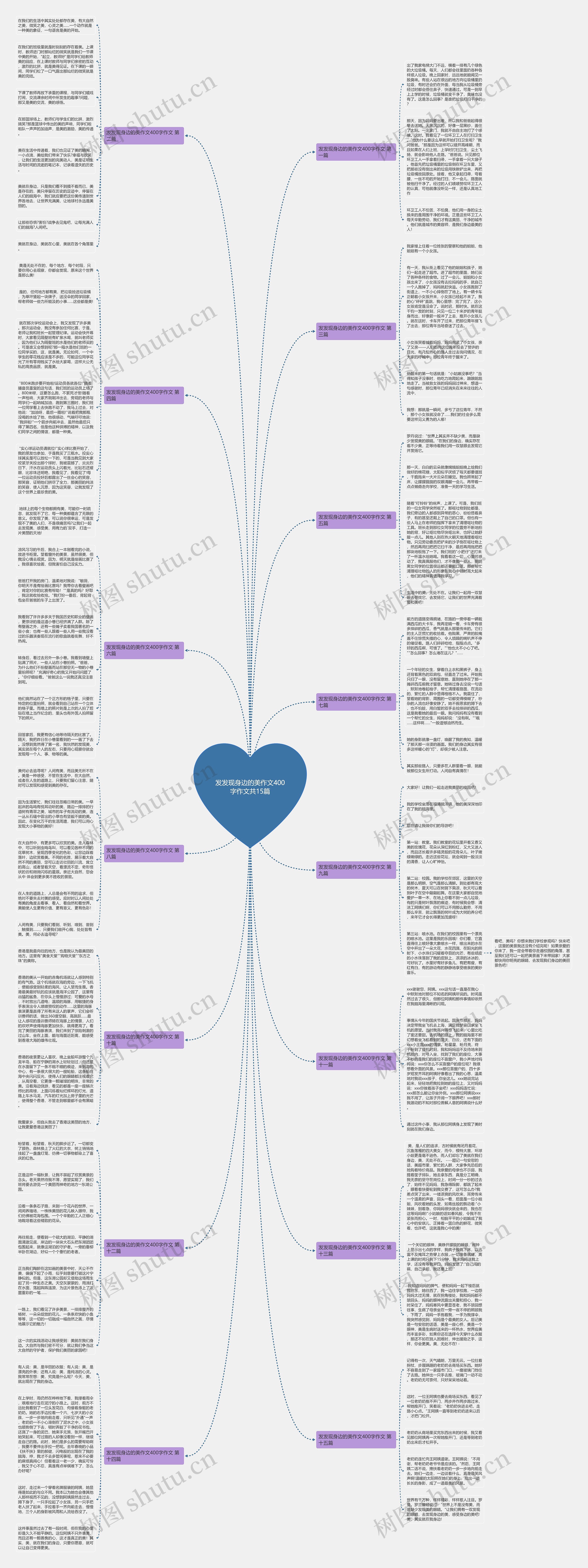 发发现身边的美作文400字作文共15篇思维导图