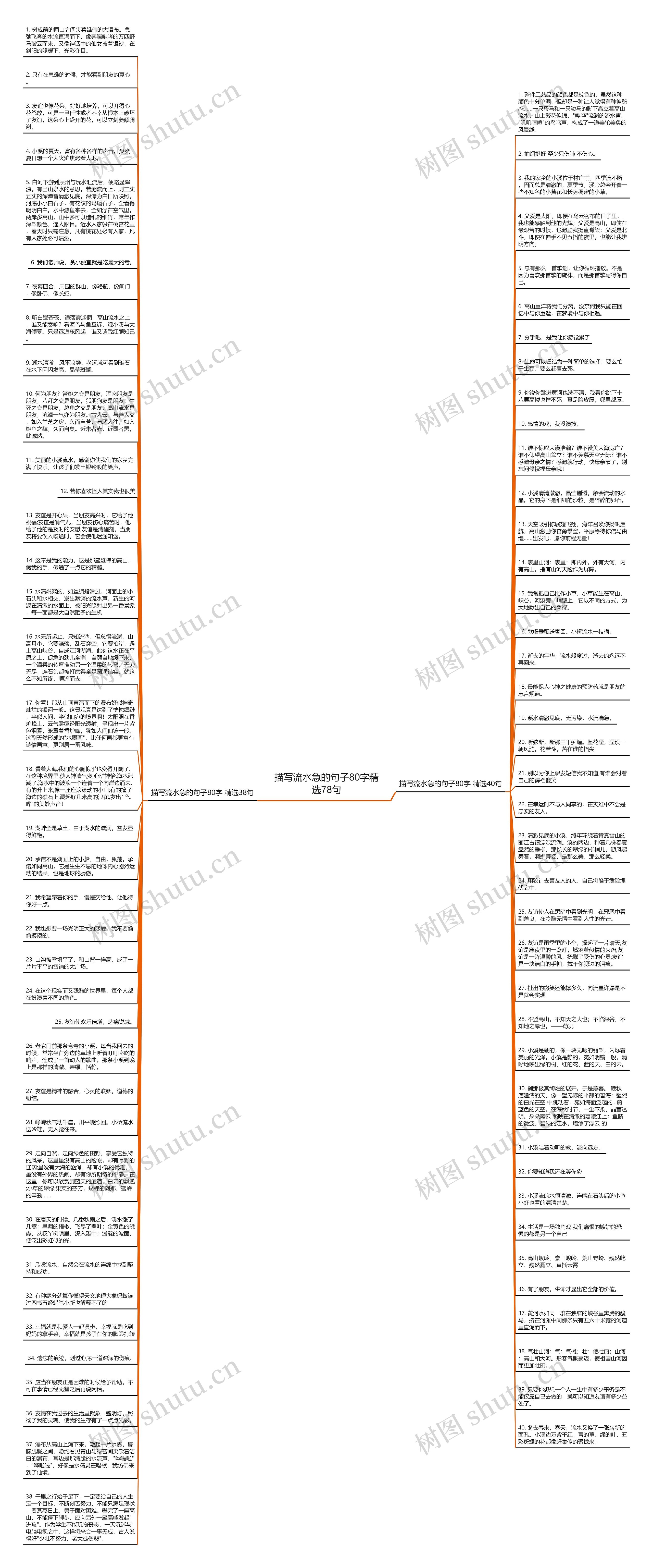 描写流水急的句子80字精选78句思维导图