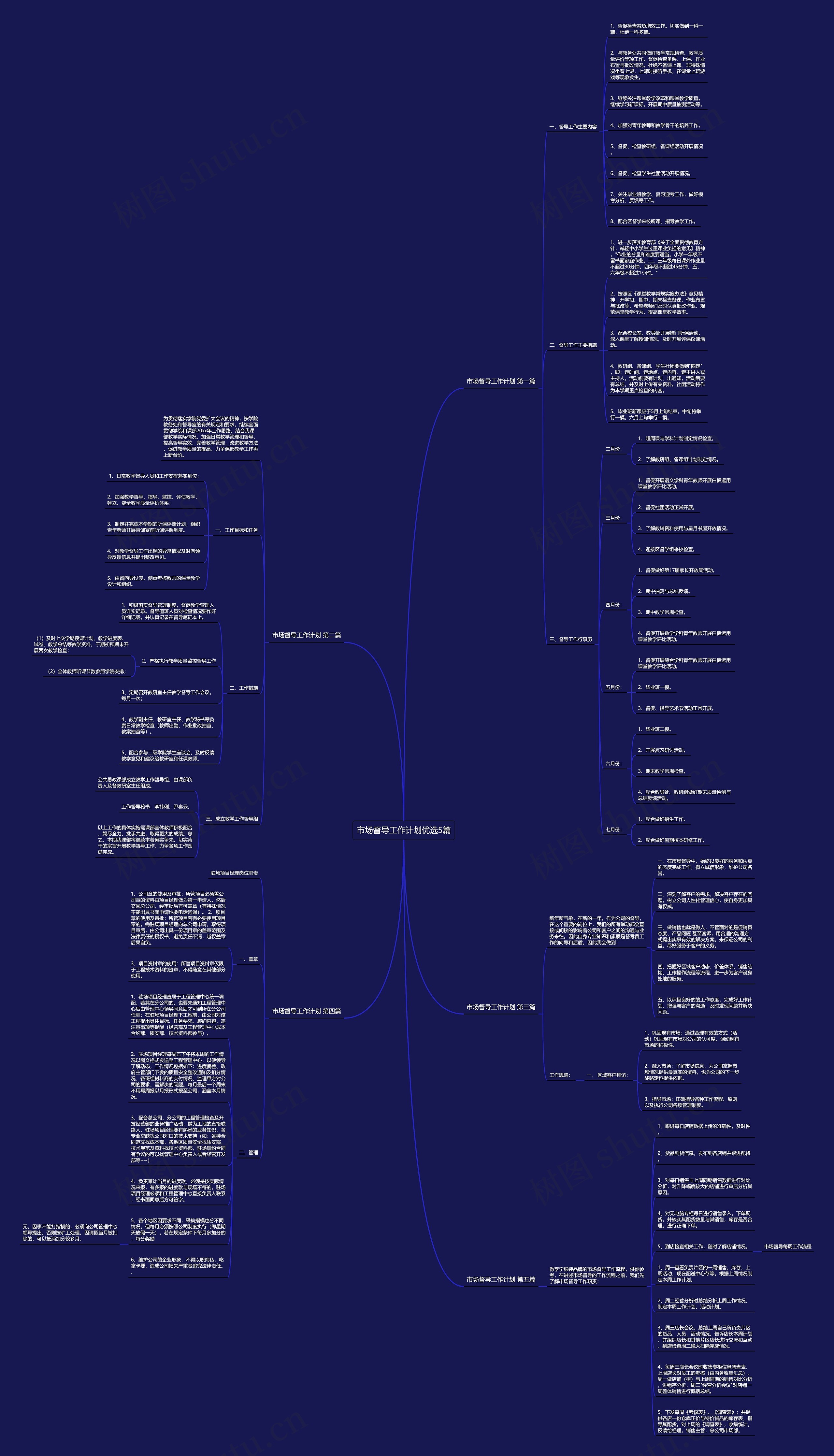 市场督导工作计划优选5篇思维导图