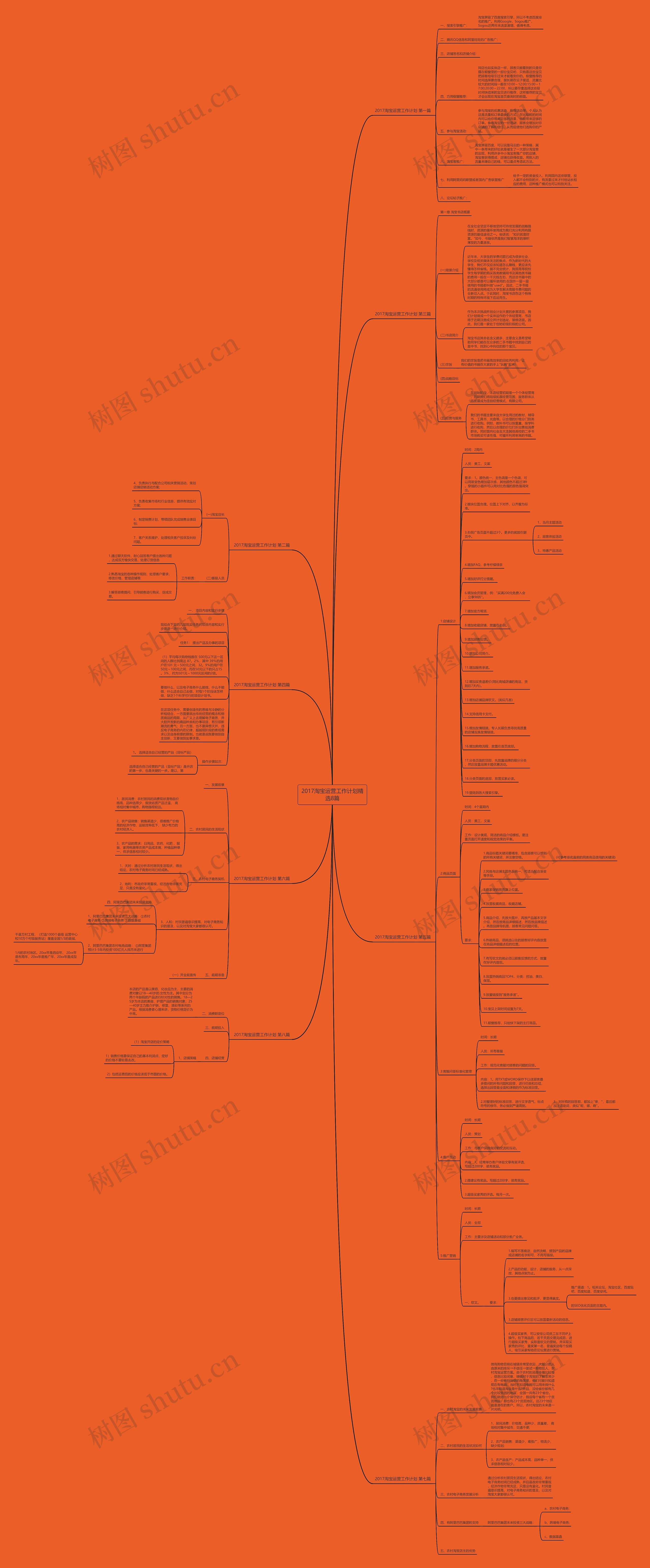2017淘宝运营工作计划精选8篇思维导图