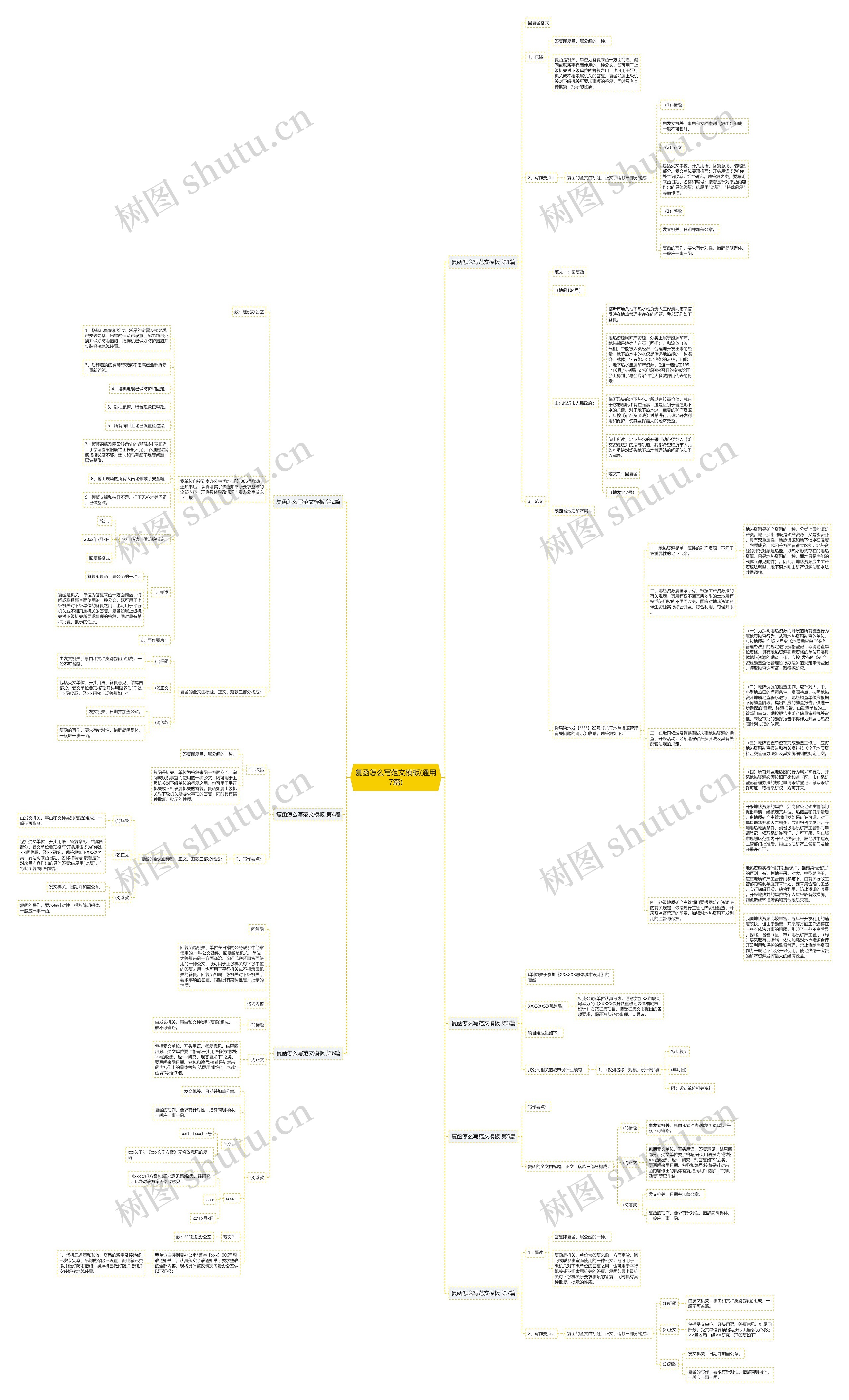 复函怎么写范文(通用7篇)思维导图