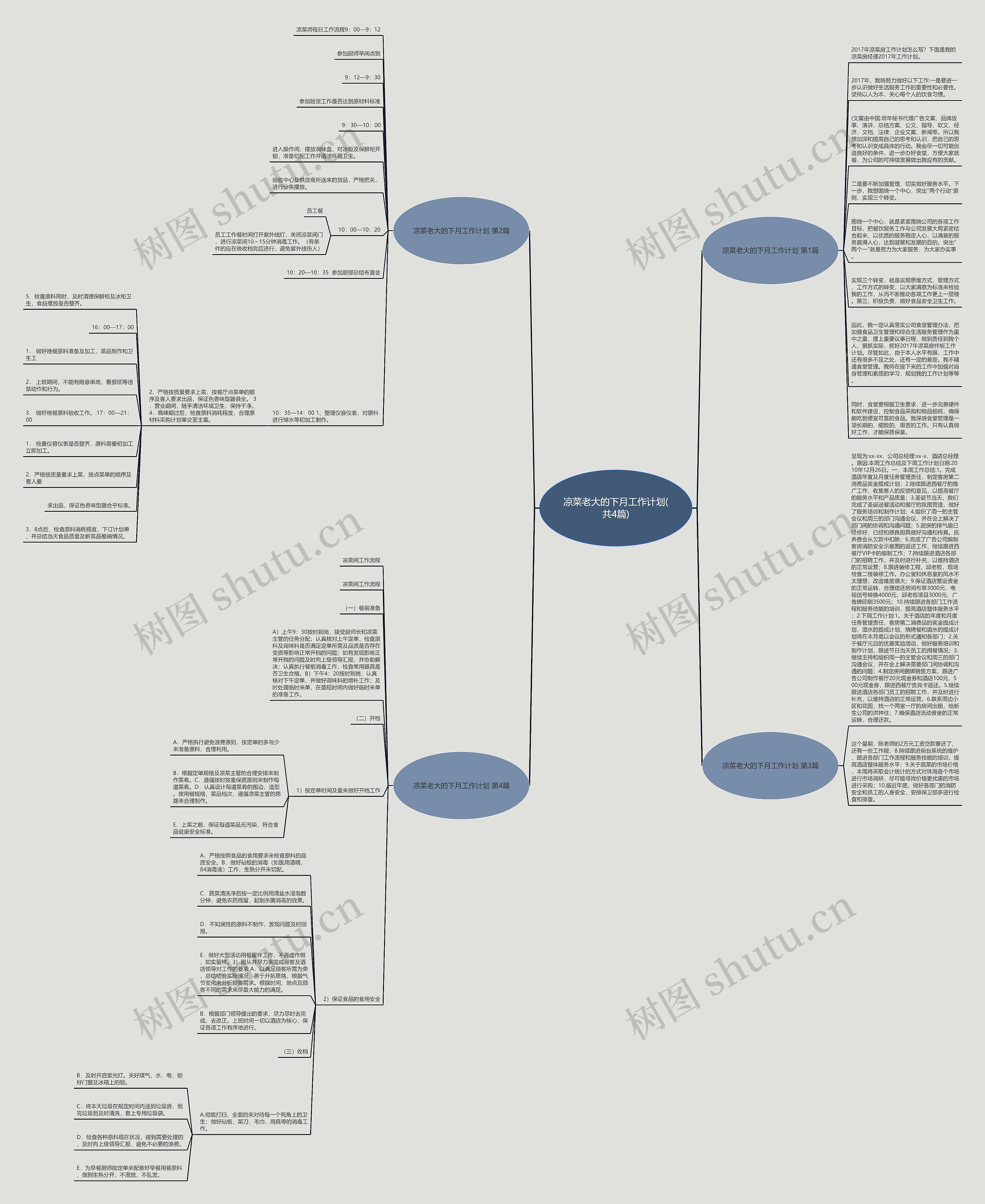 凉菜老大的下月工作计划(共4篇)思维导图高清图 凉菜老大的下月工作计划(共4篇)思维导图