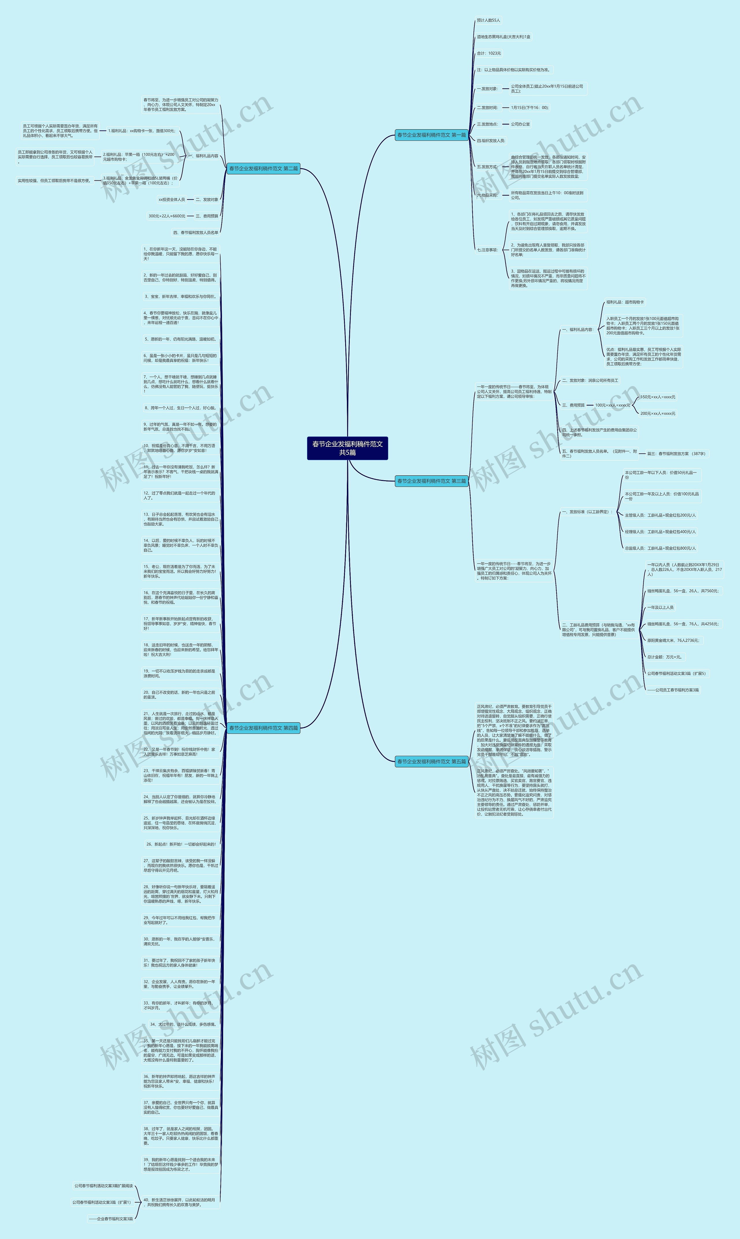 春节企业发福利稿件范文共5篇思维导图