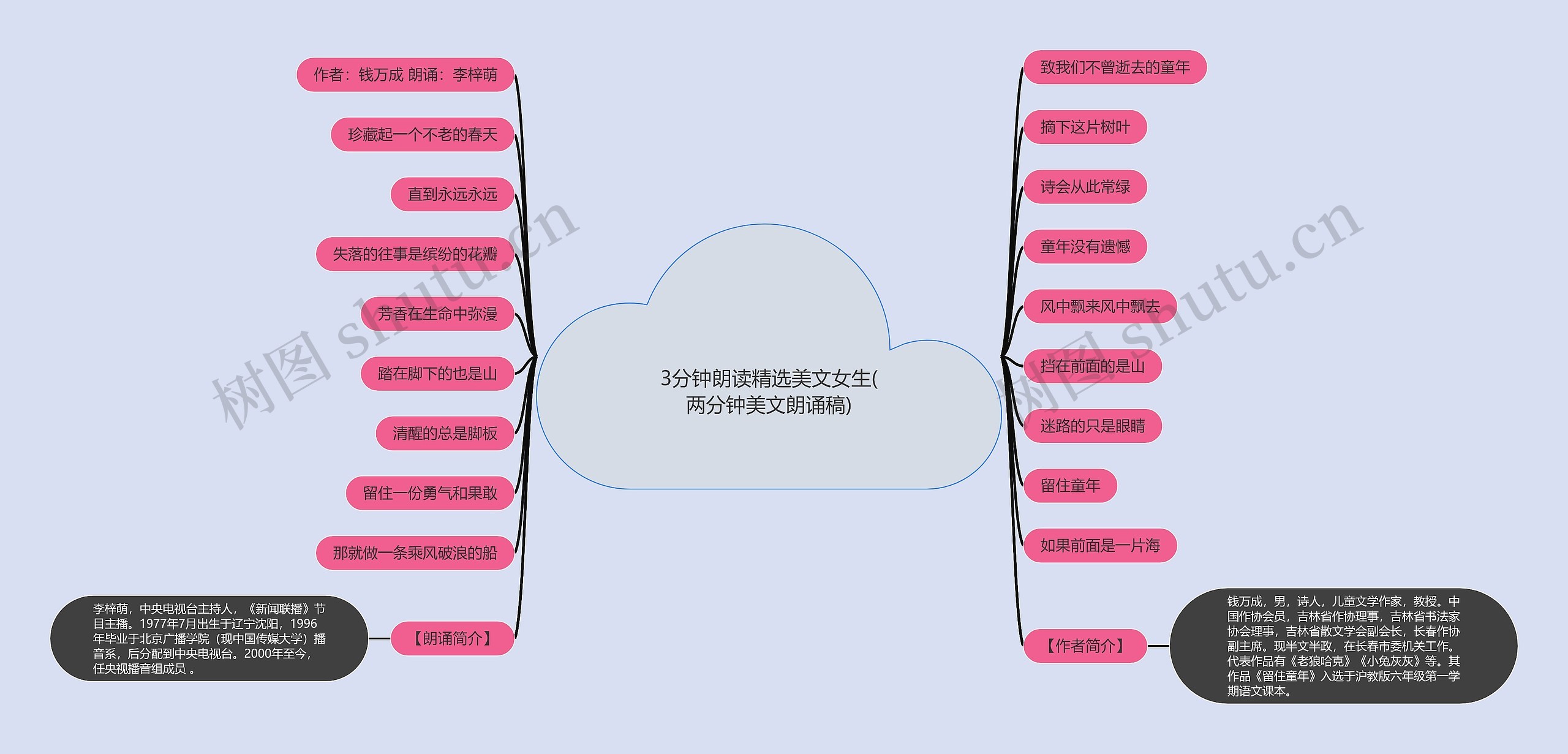 3分钟朗读精选美文女生(两分钟美文朗诵稿)思维导图