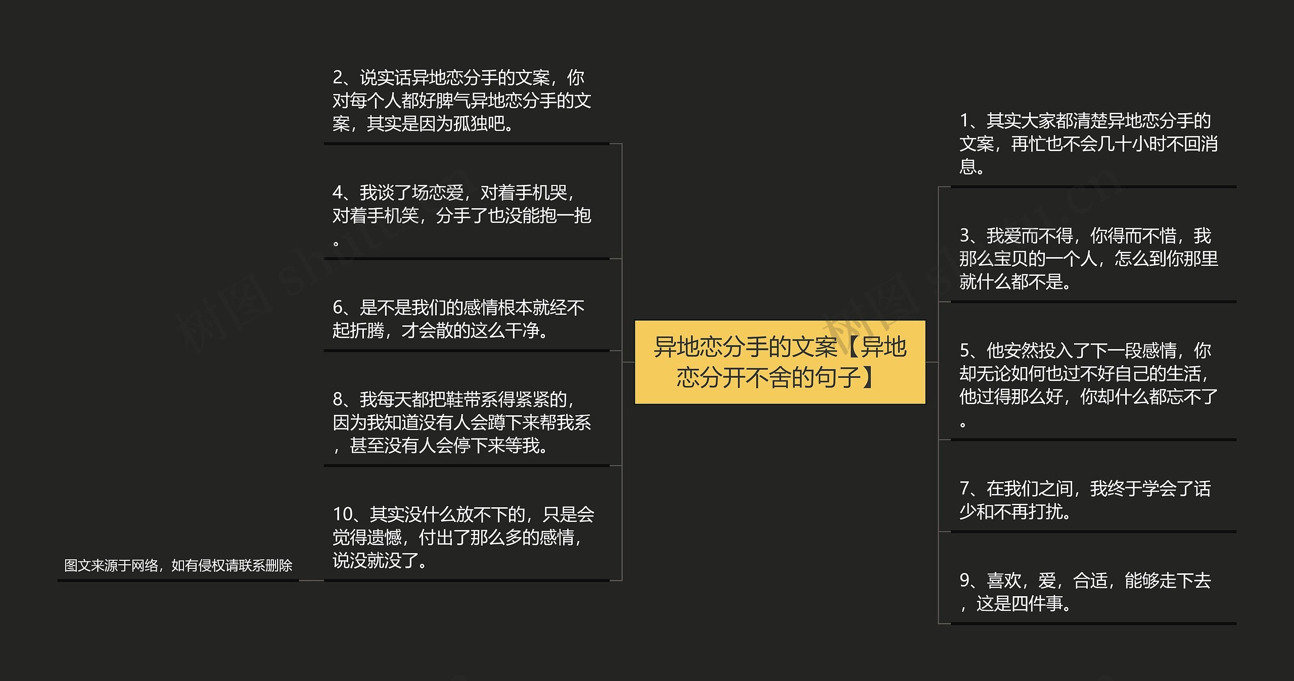 异地恋分手的文案【异地恋分开不舍的句子】思维导图