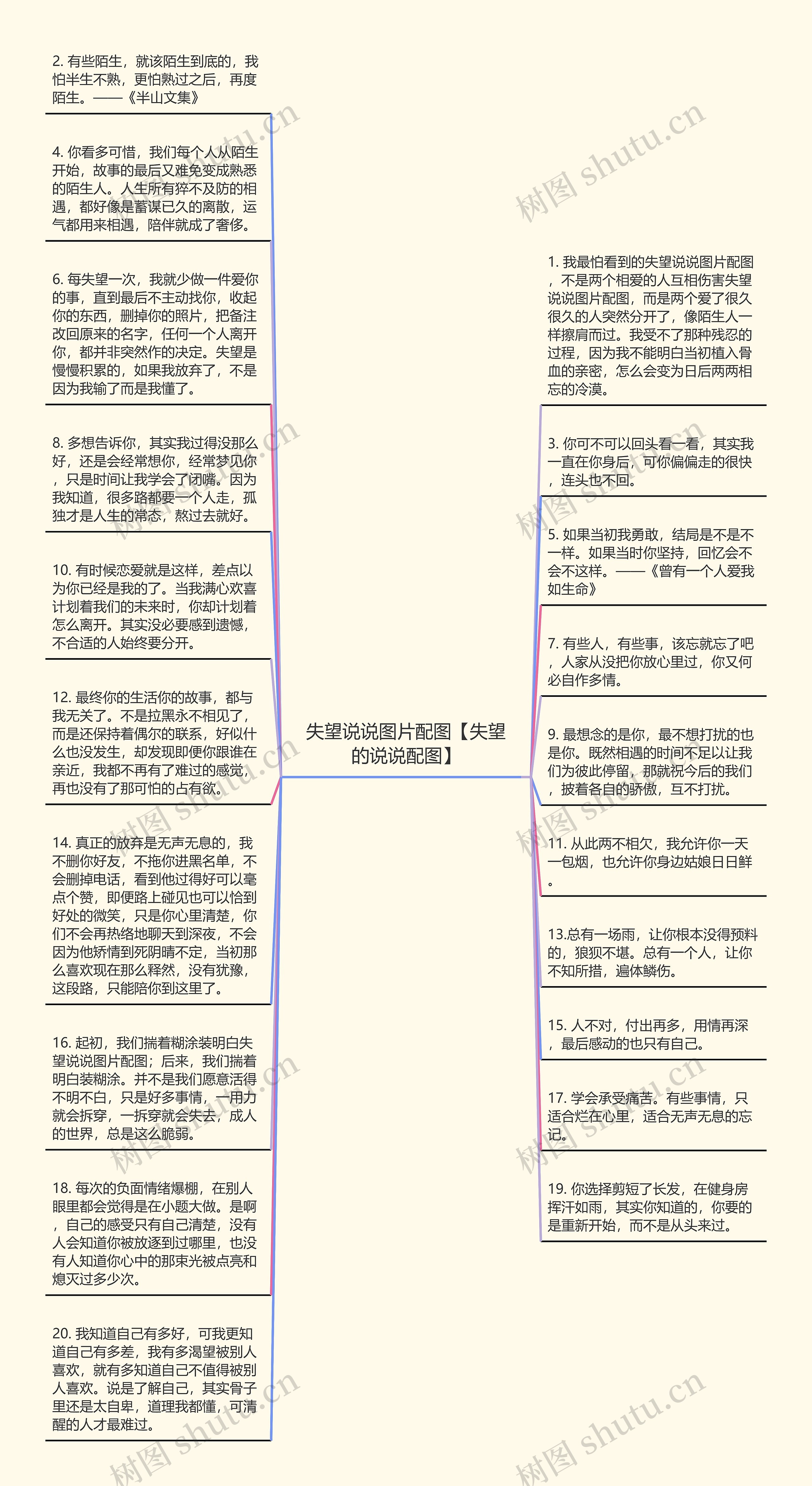 失望说说图片配图【失望的说说配图】思维导图