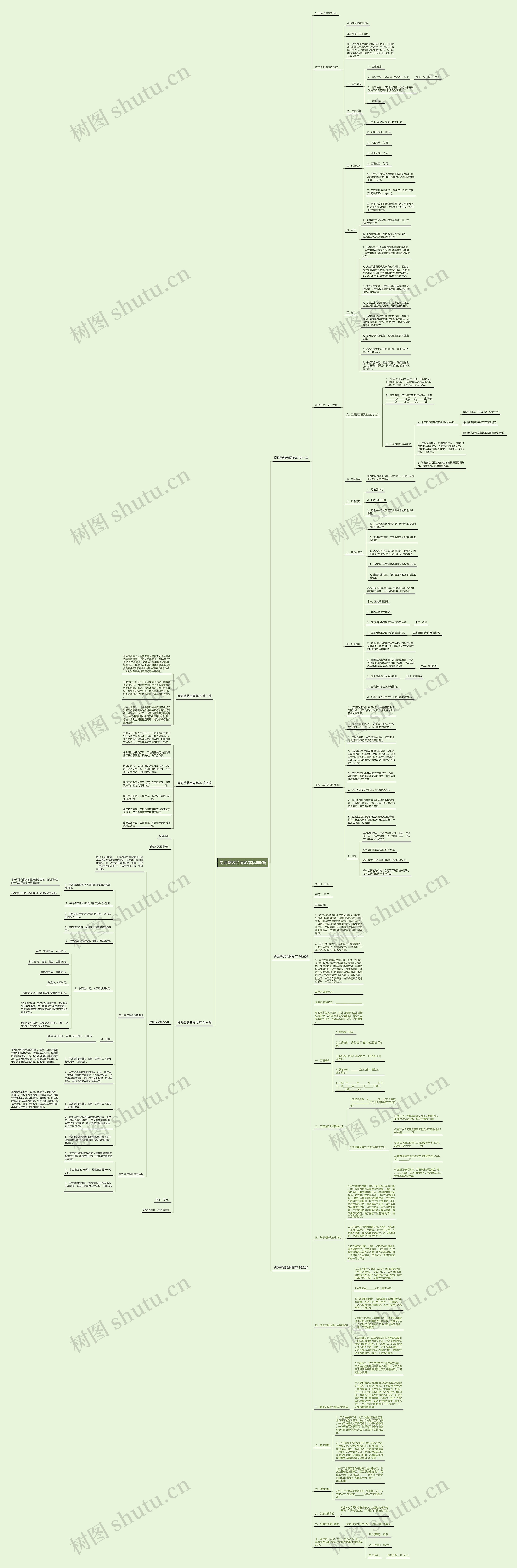尚海整装合同范本优选6篇思维导图