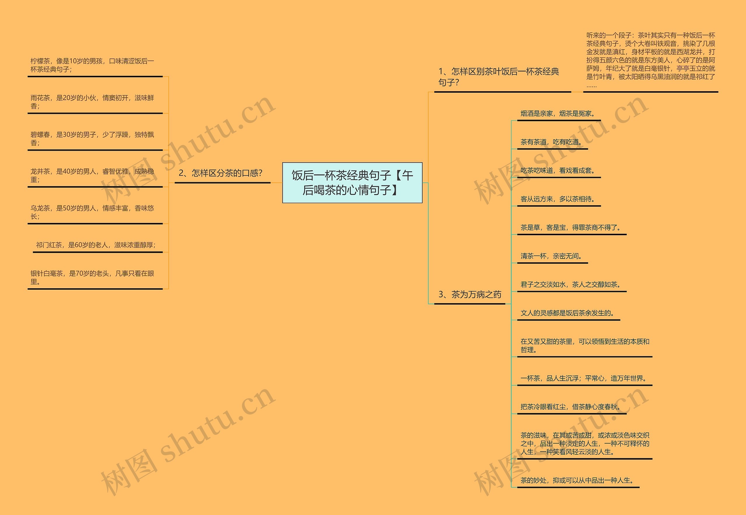 饭后一杯茶经典句子【午后喝茶的心情句子】思维导图