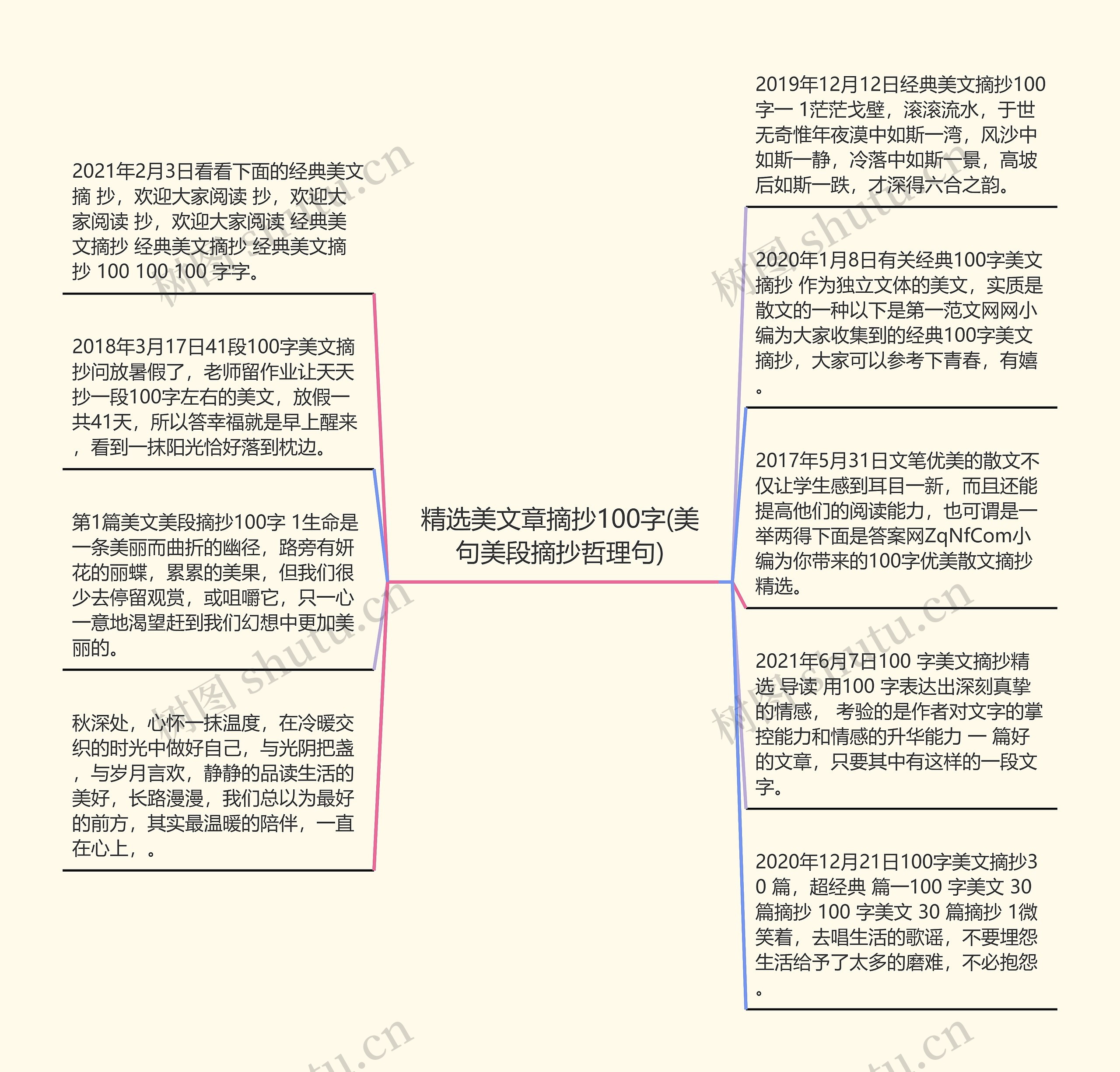 精选美文章摘抄100字(美句美段摘抄哲理句)思维导图