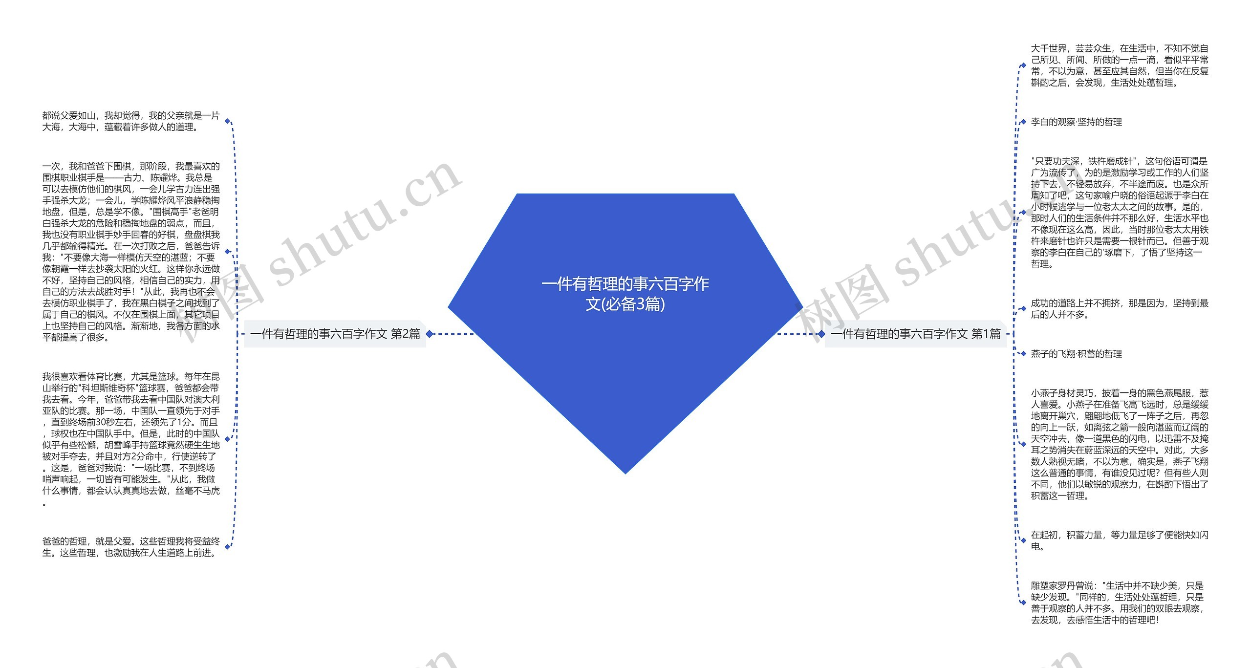 一件有哲理的事六百字作文(必备3篇)思维导图