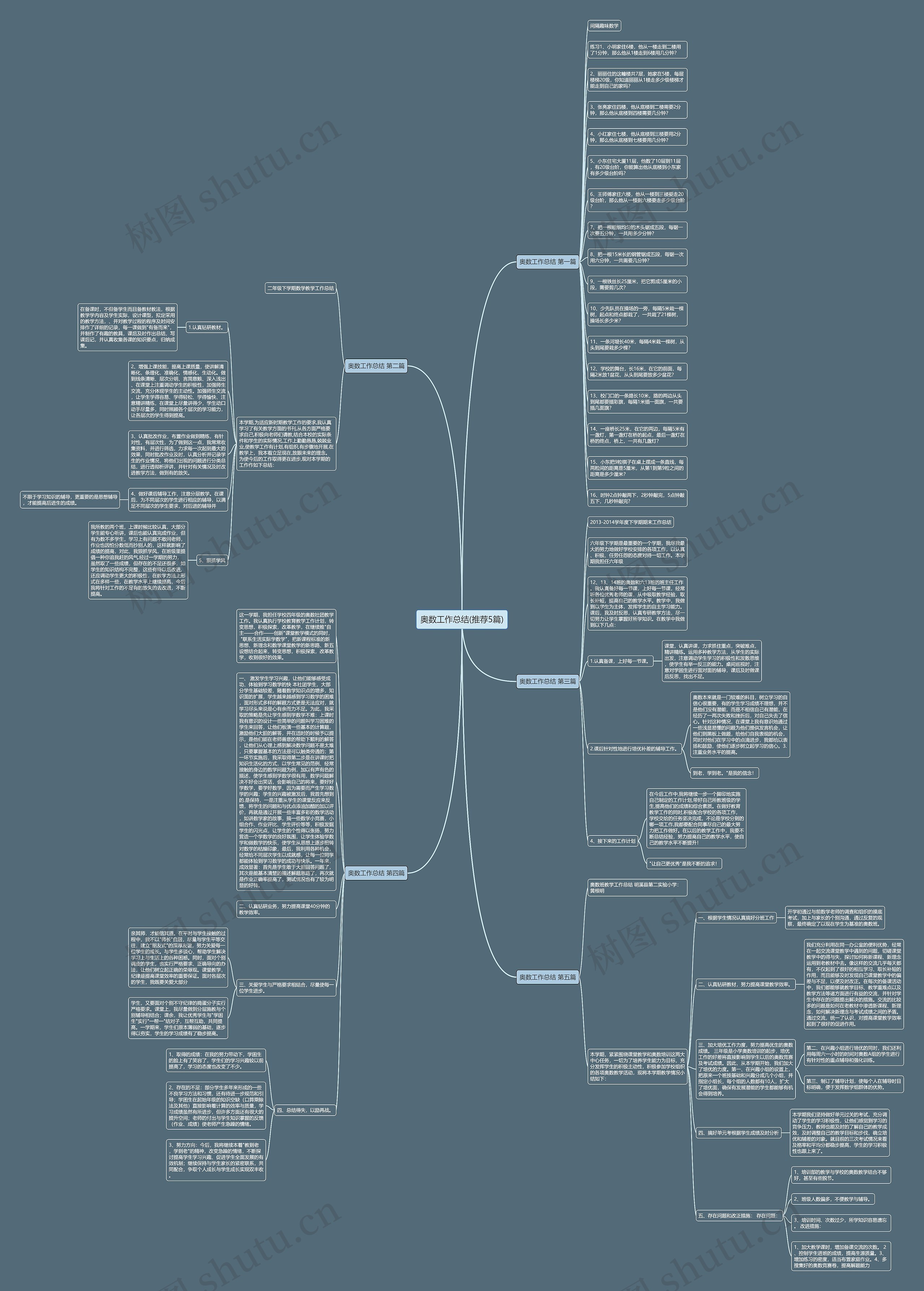 奥数工作总结(推荐5篇)思维导图