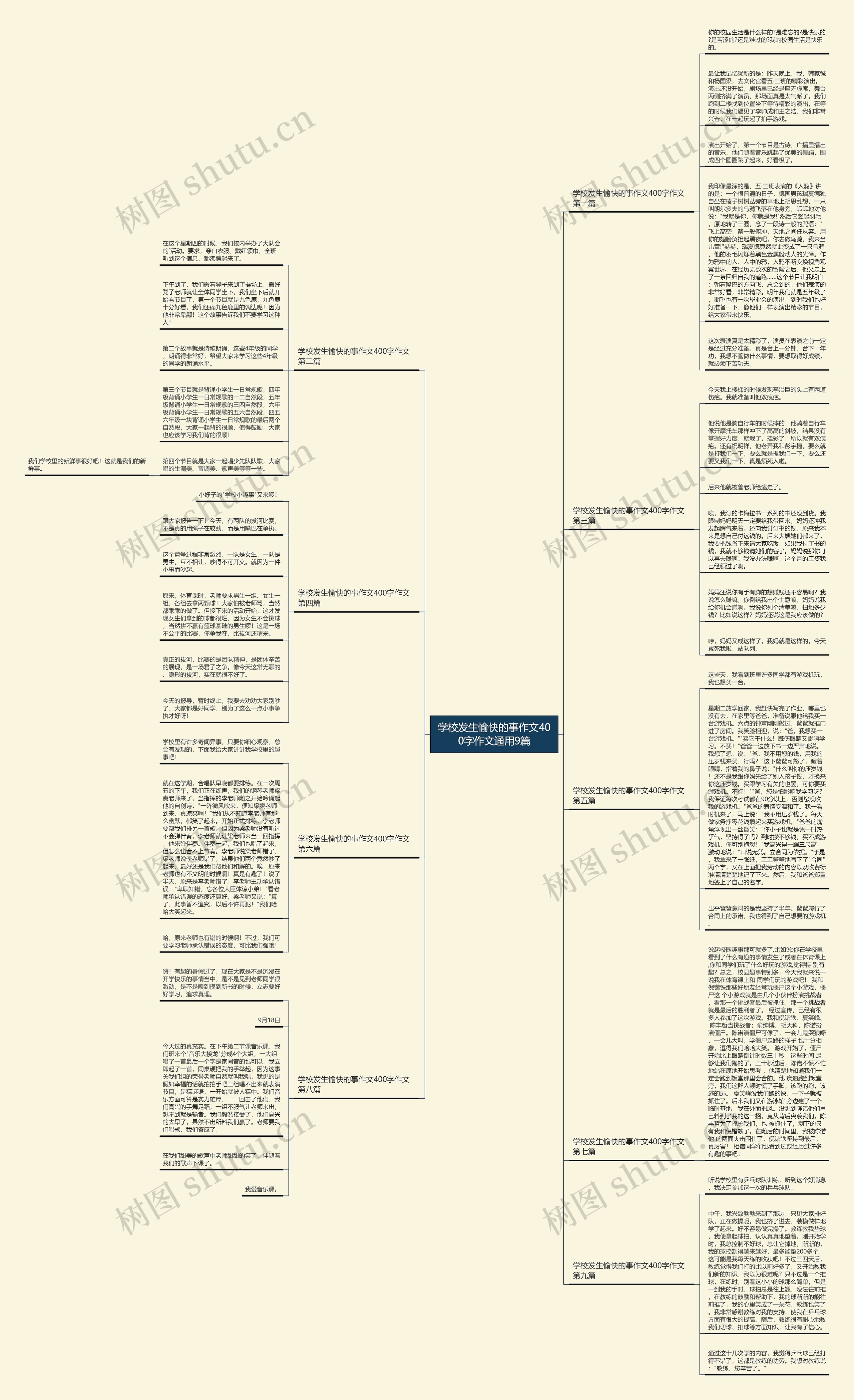 学校发生愉快的事作文400字作文通用9篇思维导图