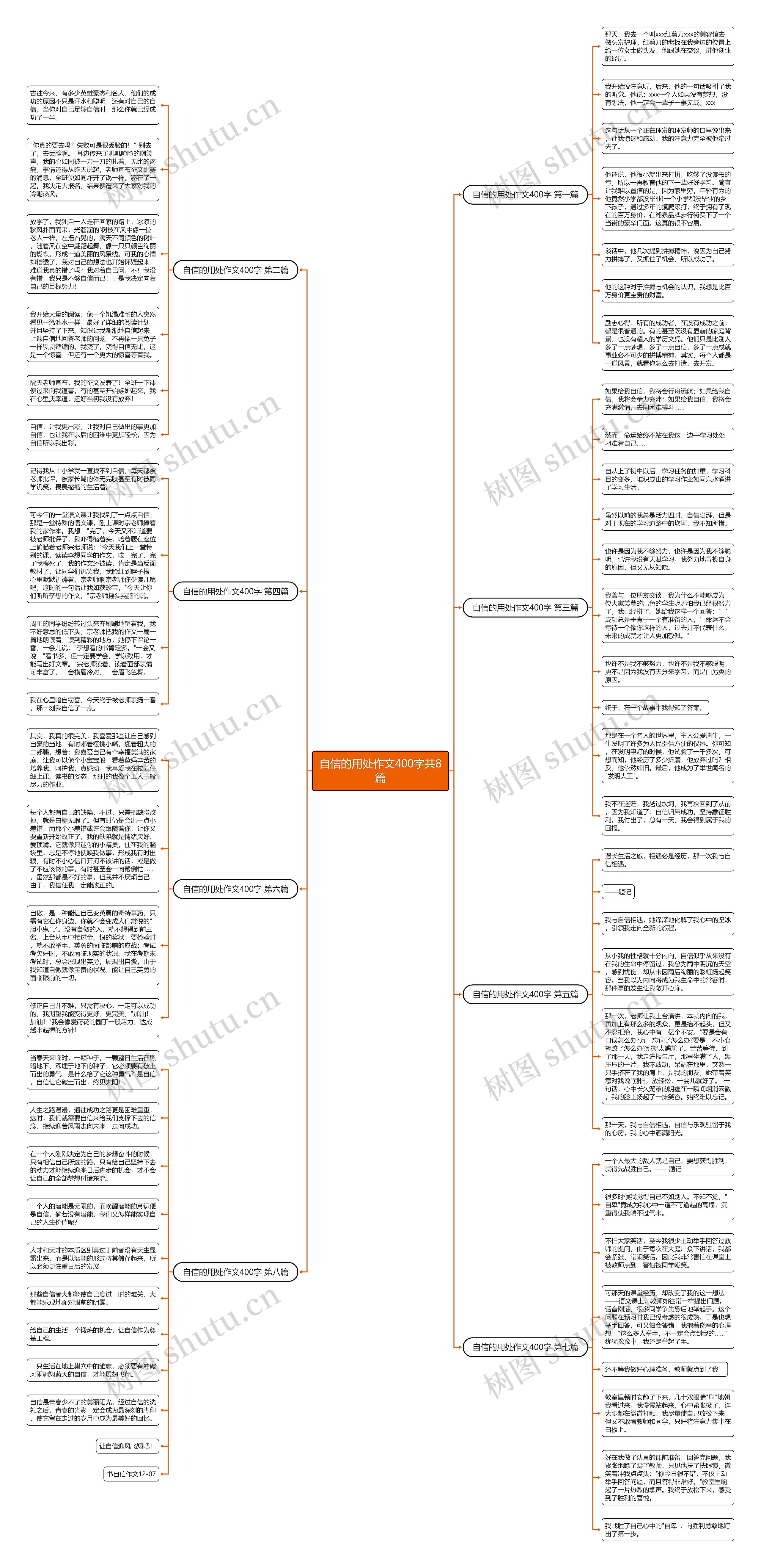 自信的用处作文400字共8篇思维导图