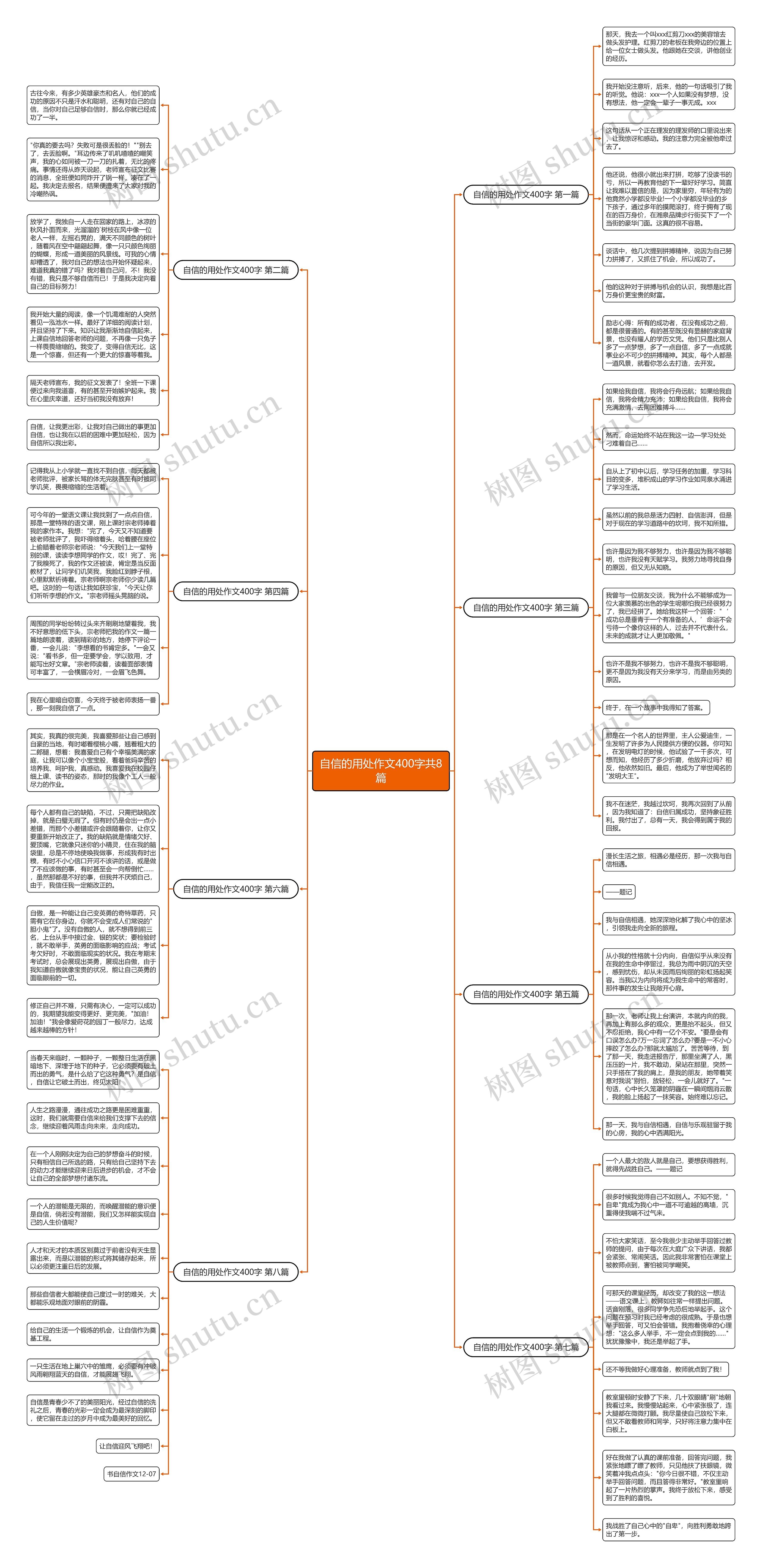 自信的用处作文400字共8篇 自信的用处作文400字共8篇
