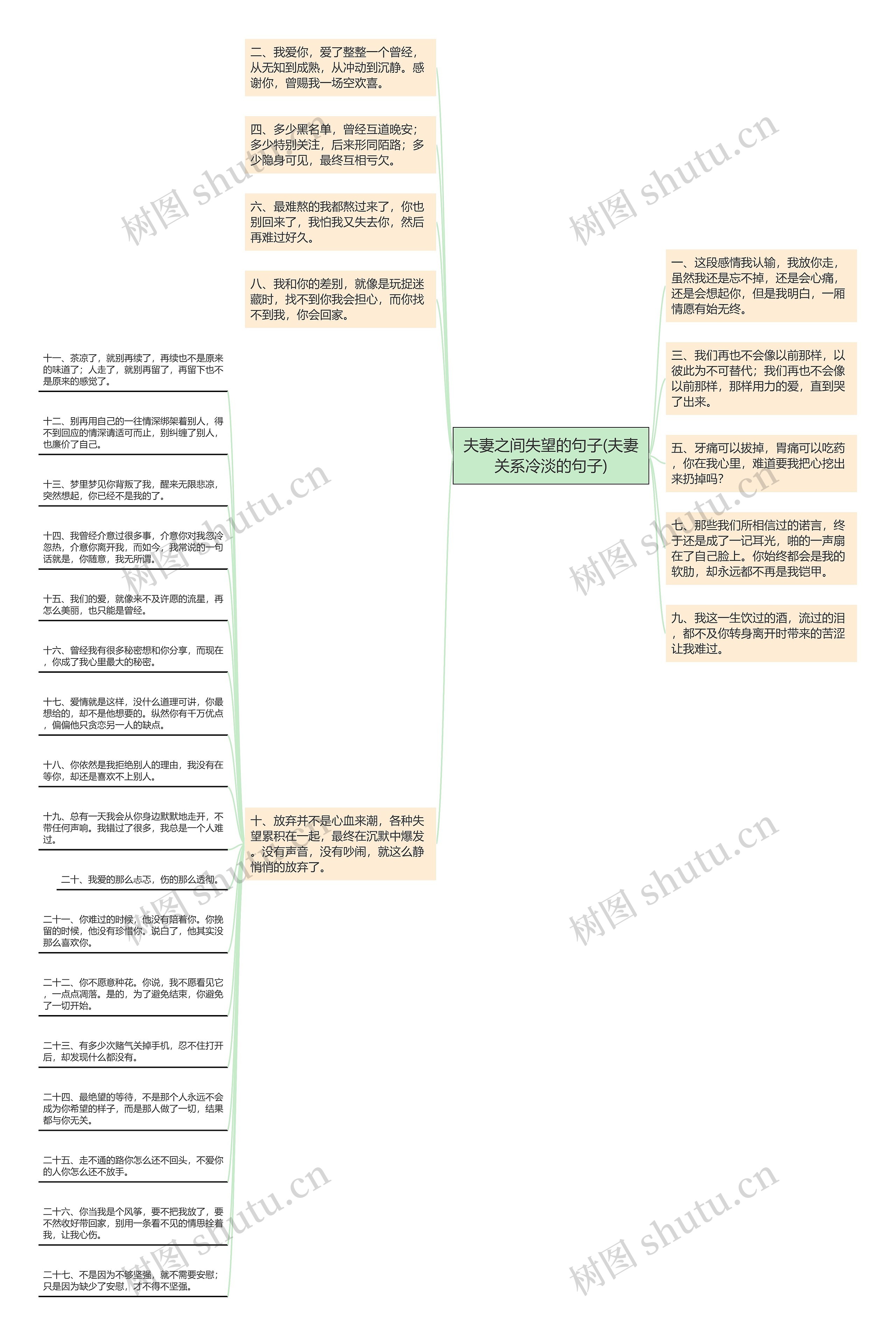 夫妻之间失望的句子(夫妻关系冷淡的句子)思维导图