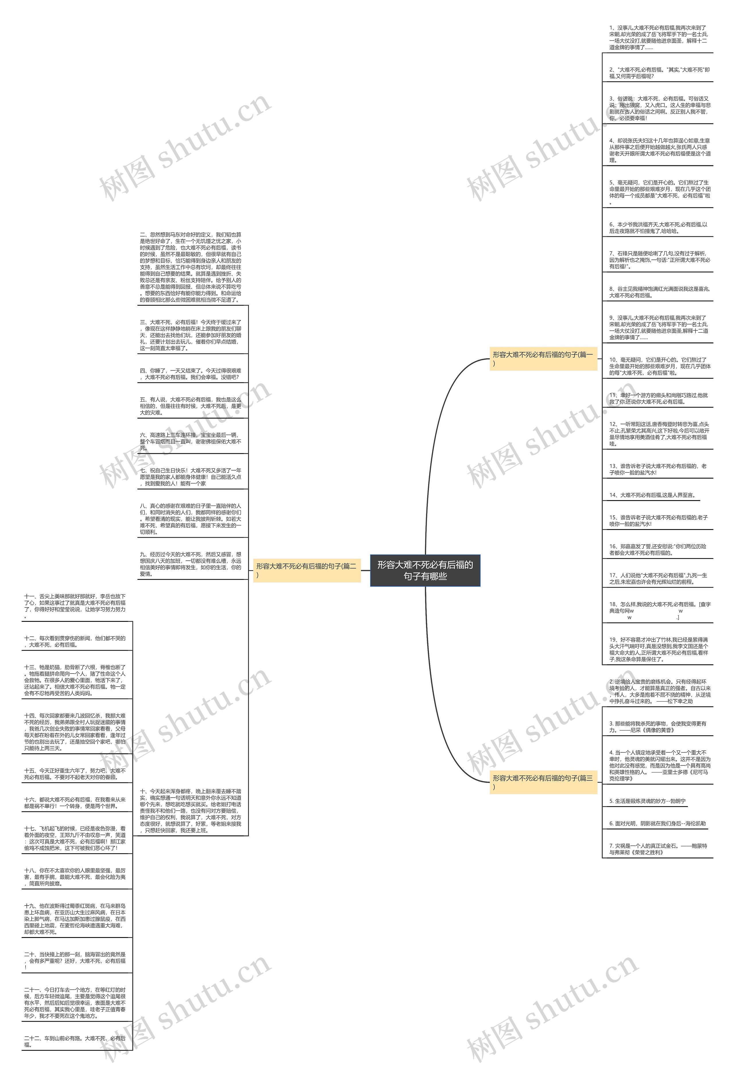 形容大难不死必有后福的句子有哪些思维导图
