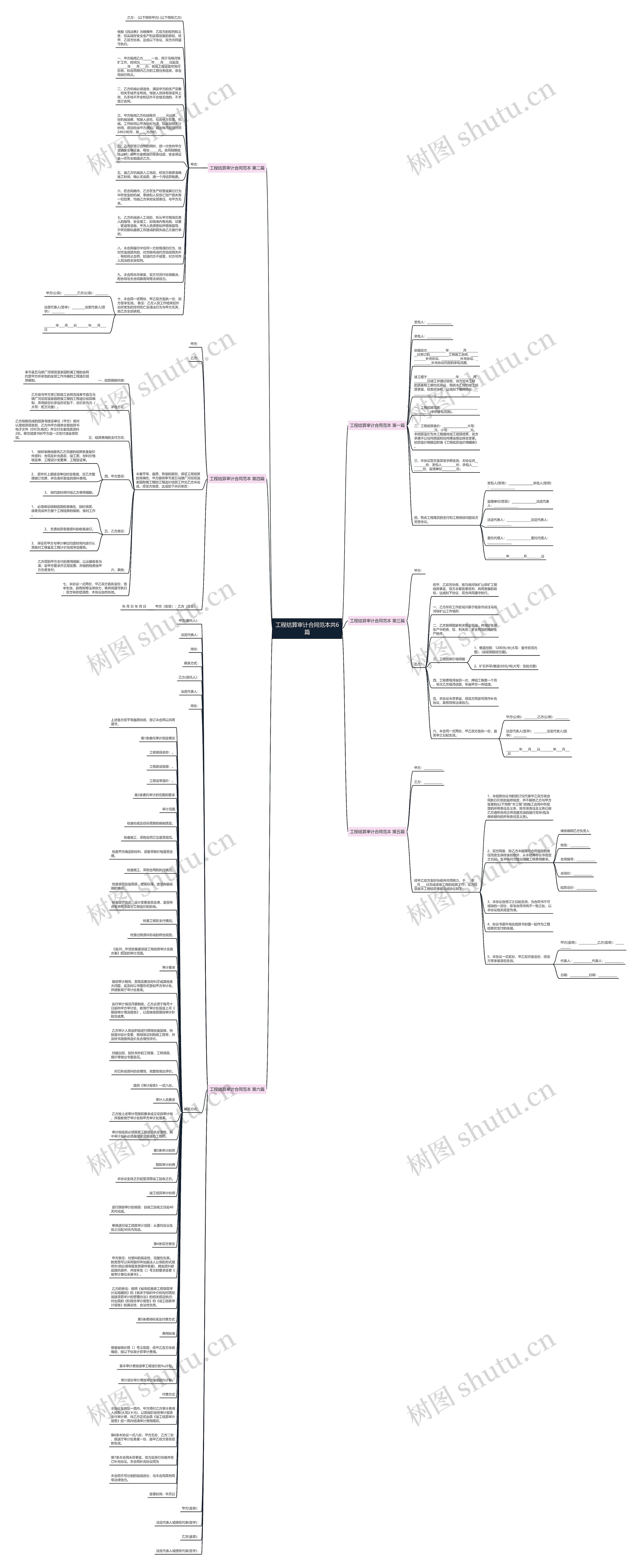 工程结算审计合同范本共6篇思维导图