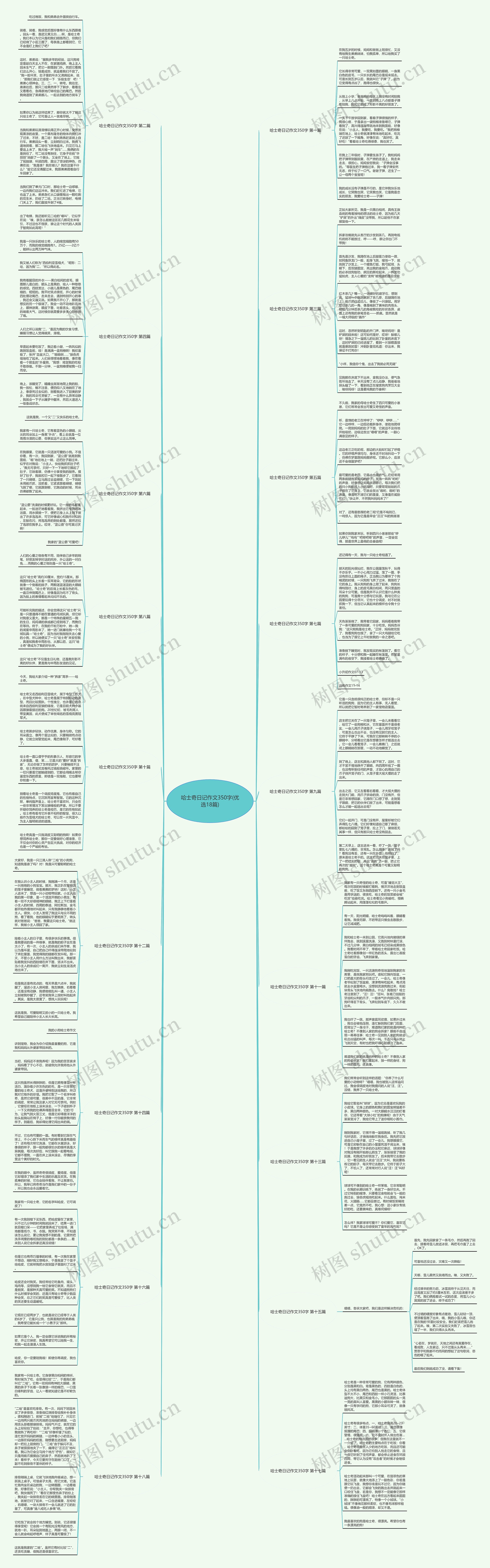哈士奇日记作文350字(优选18篇)思维导图