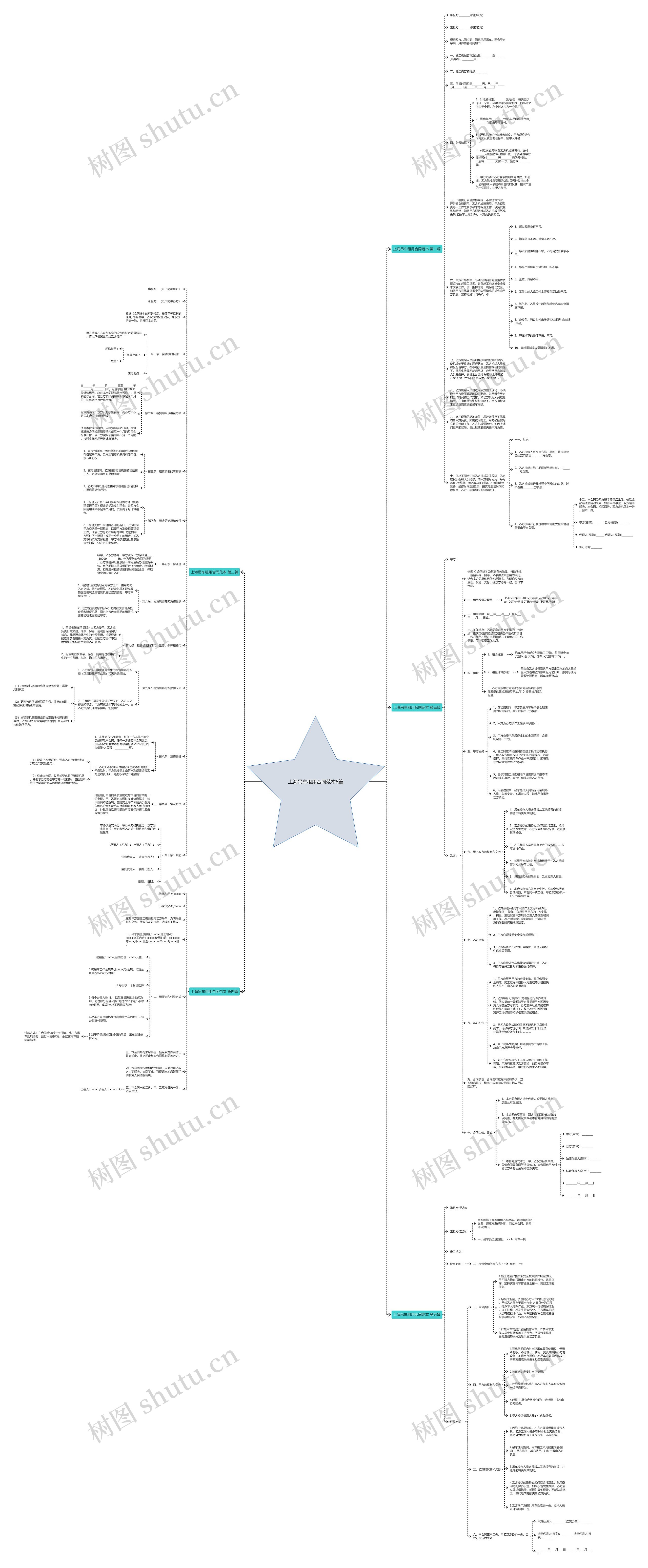 上海吊车租用合同范本5篇思维导图