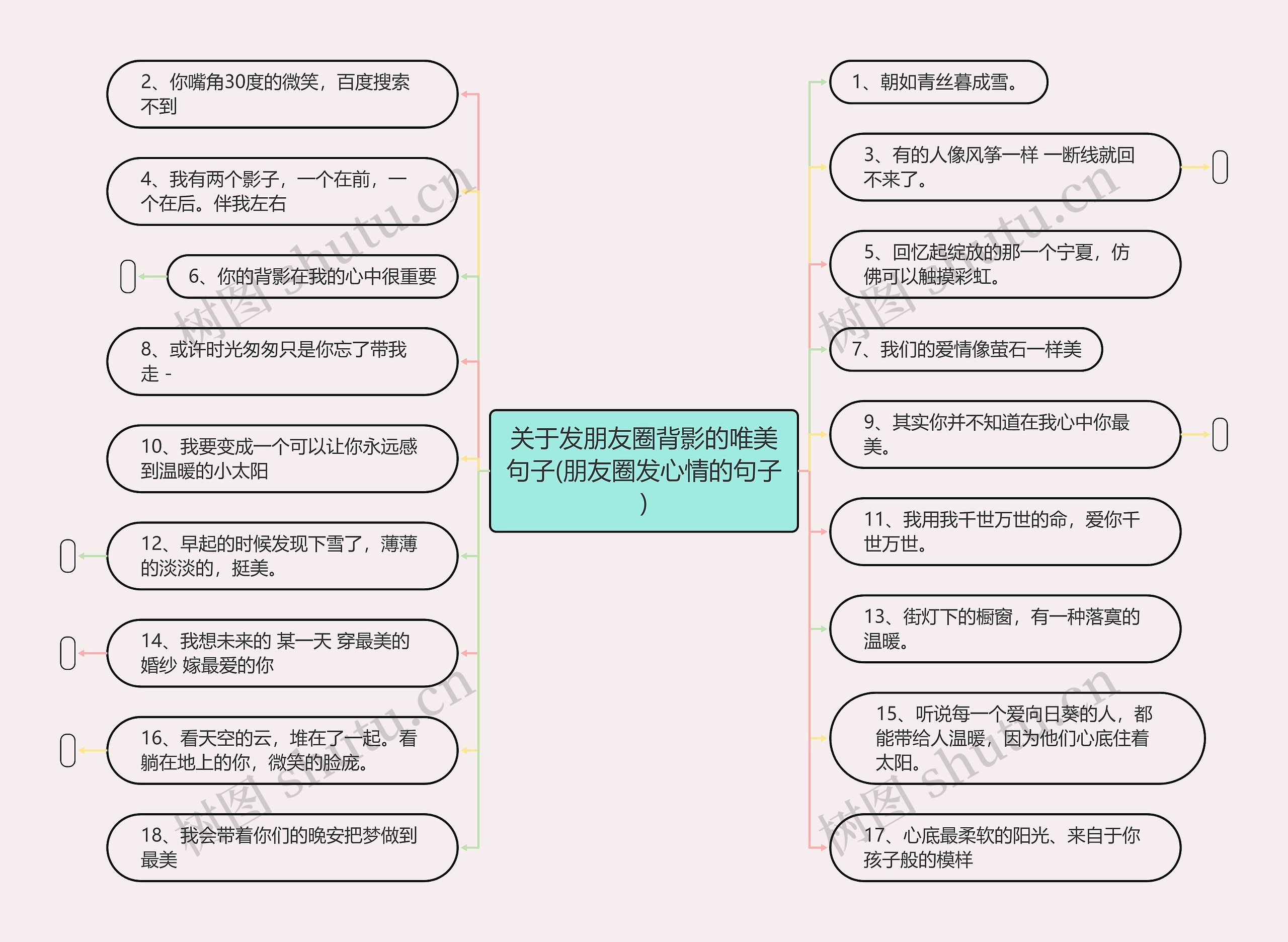 关于发朋友圈背影的唯美句子(朋友圈发心情的句子)思维导图