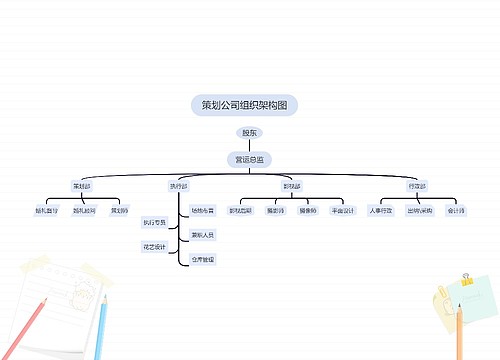 《策划公司组织架构图》