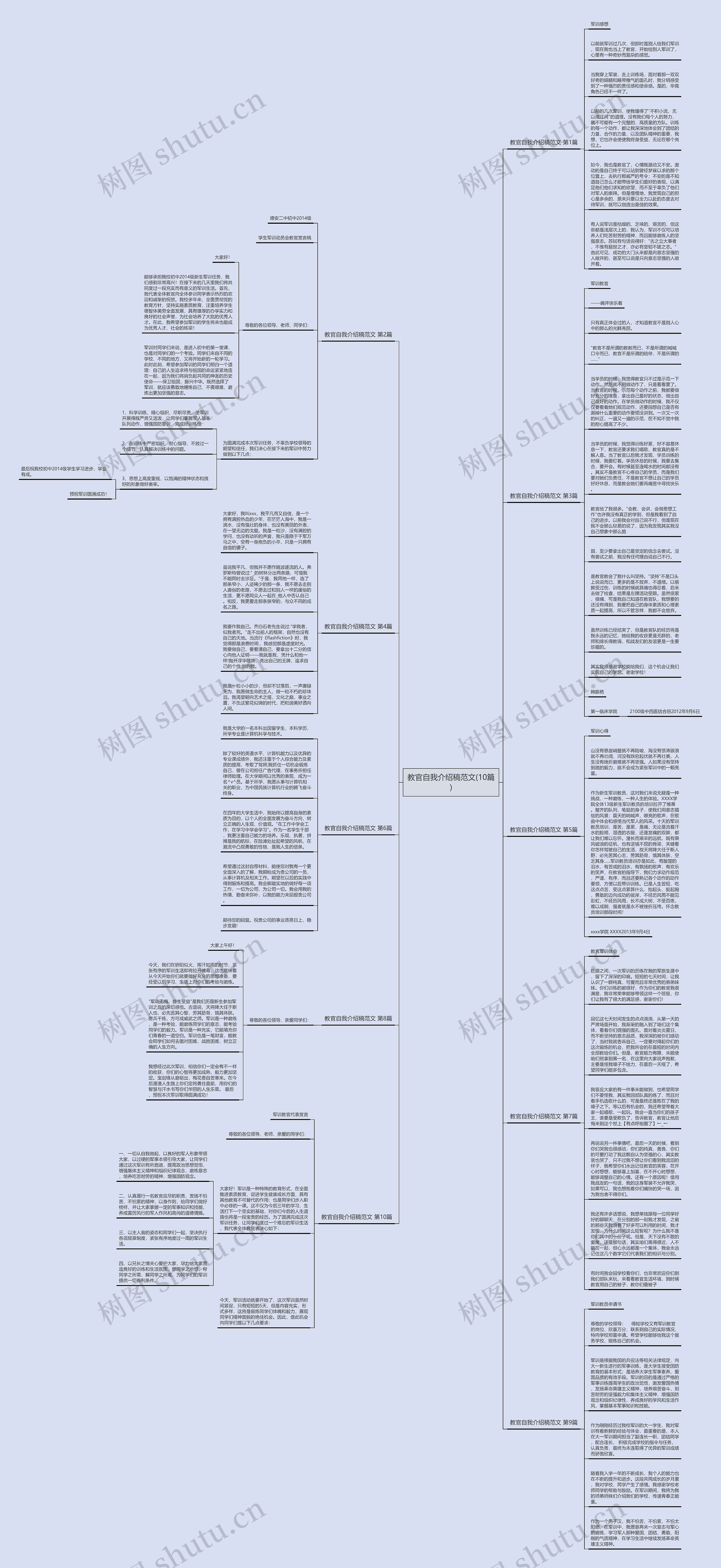 教官自我介绍稿范文(10篇)思维导图高清图 教官自我介绍稿范文(10篇)思维导图