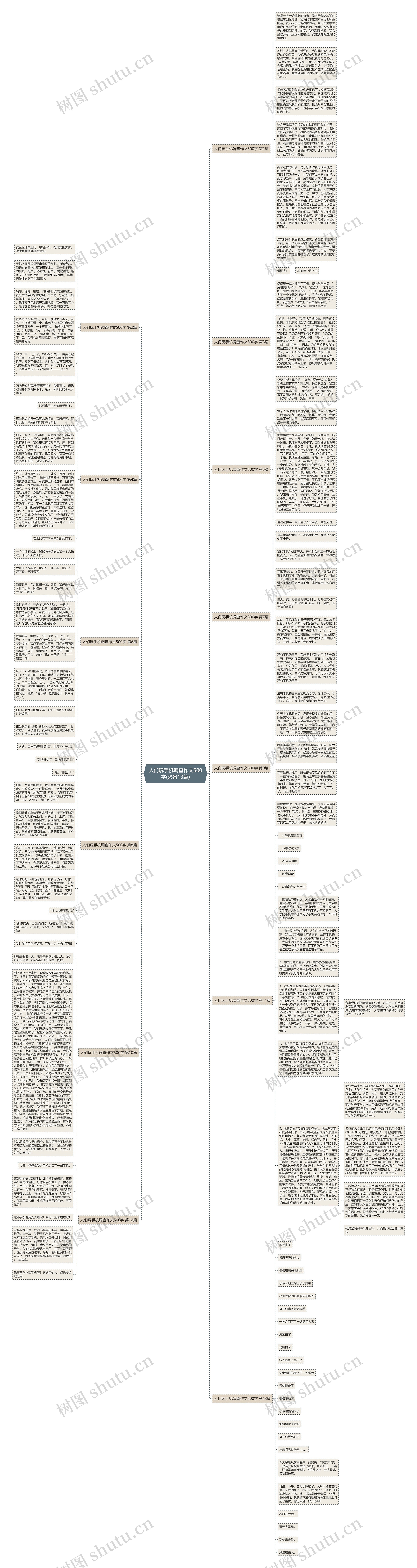 人们玩手机调查作文500字(必备13篇)思维导图