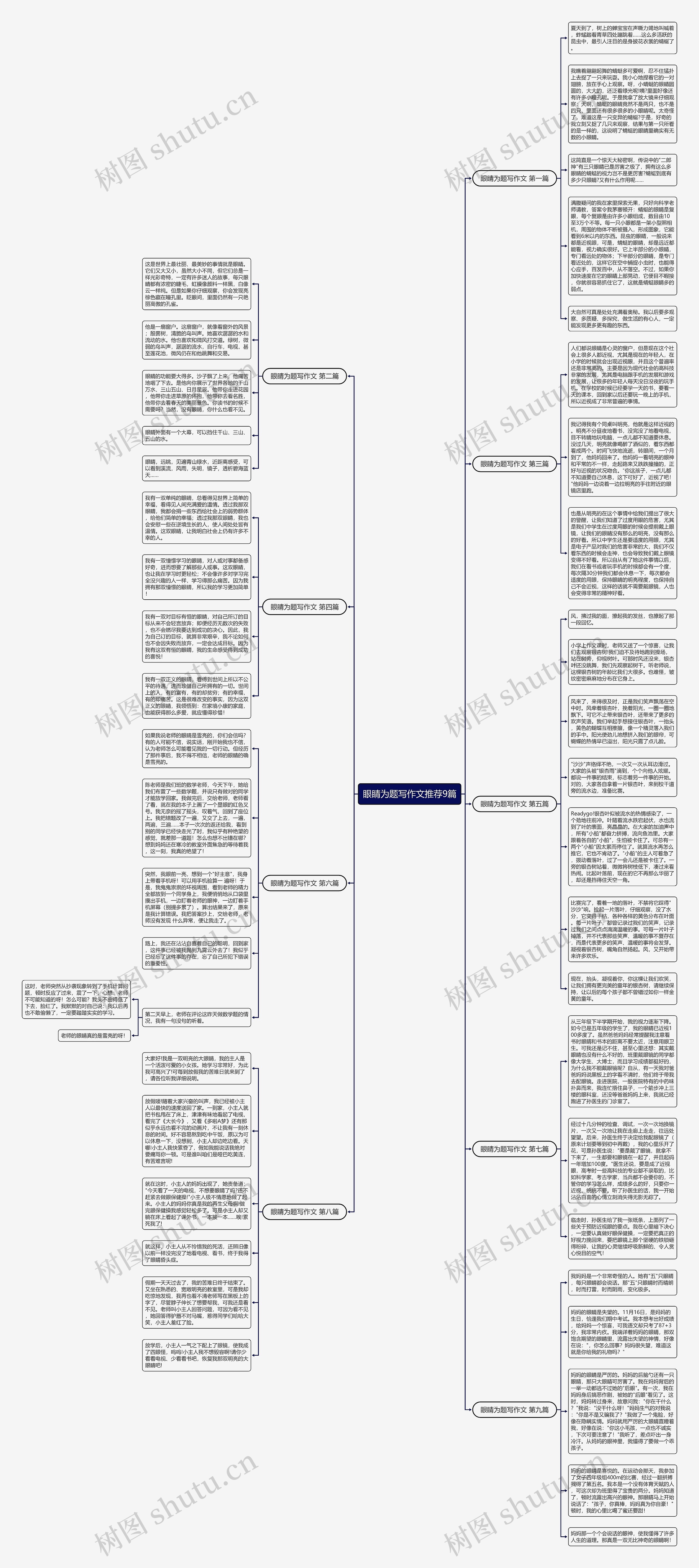 眼睛为题写作文推荐9篇思维导图