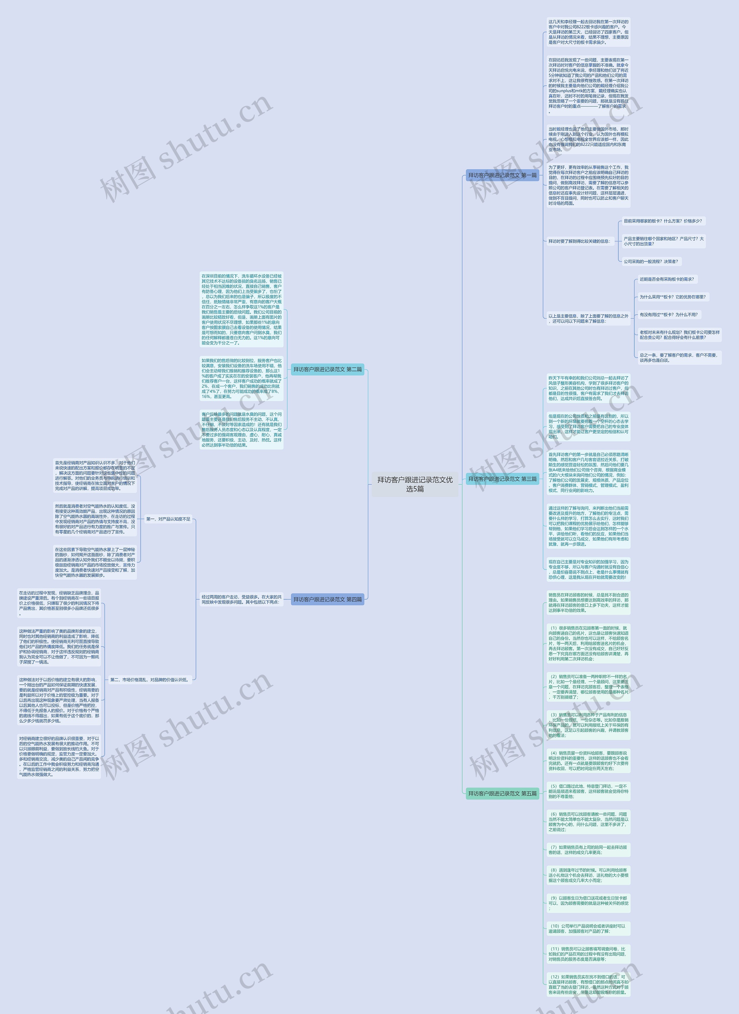 拜访客户跟进记录范文优选5篇思维导图