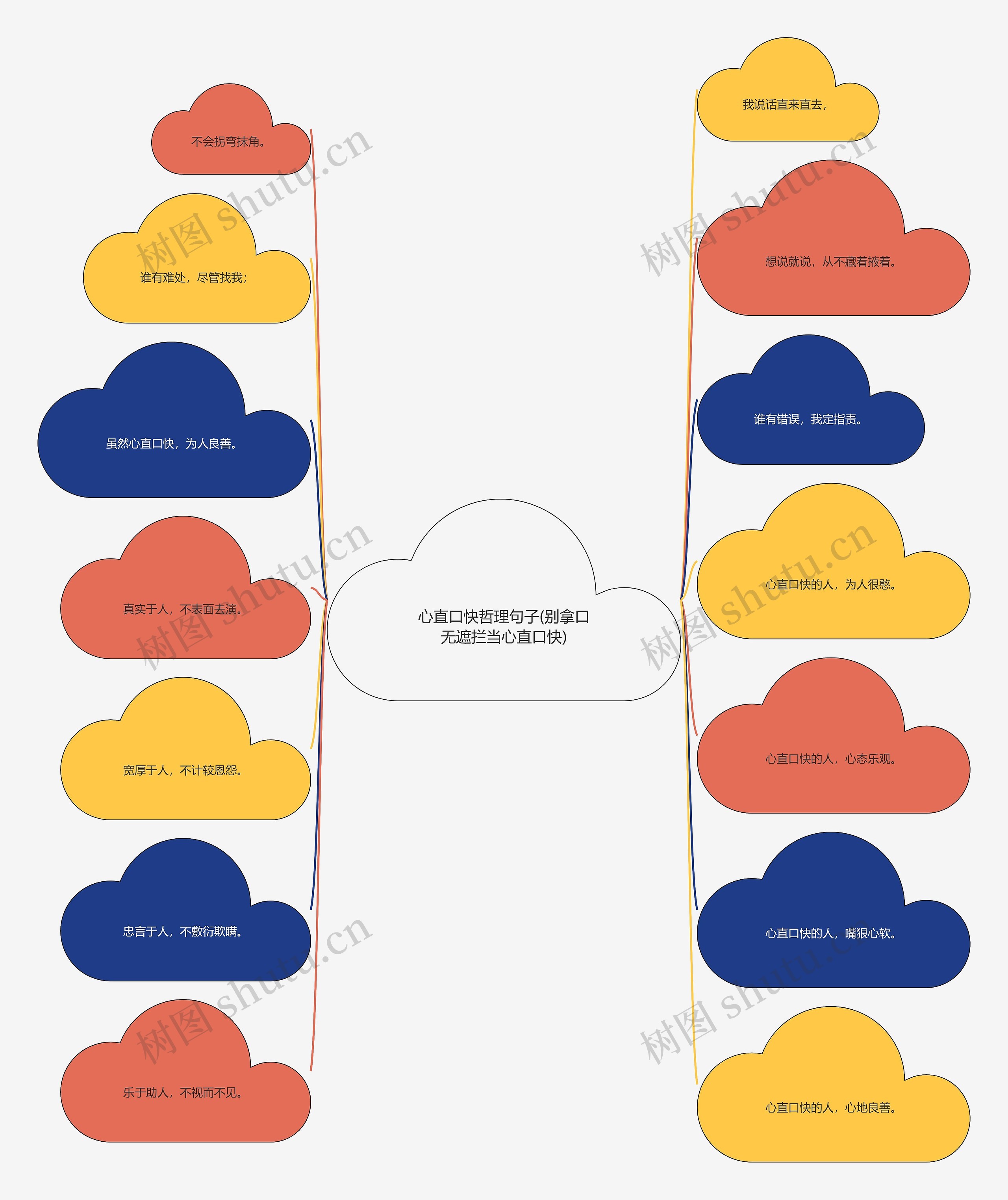 心直口快哲理句子(别拿口无遮拦当心直口快)思维导图