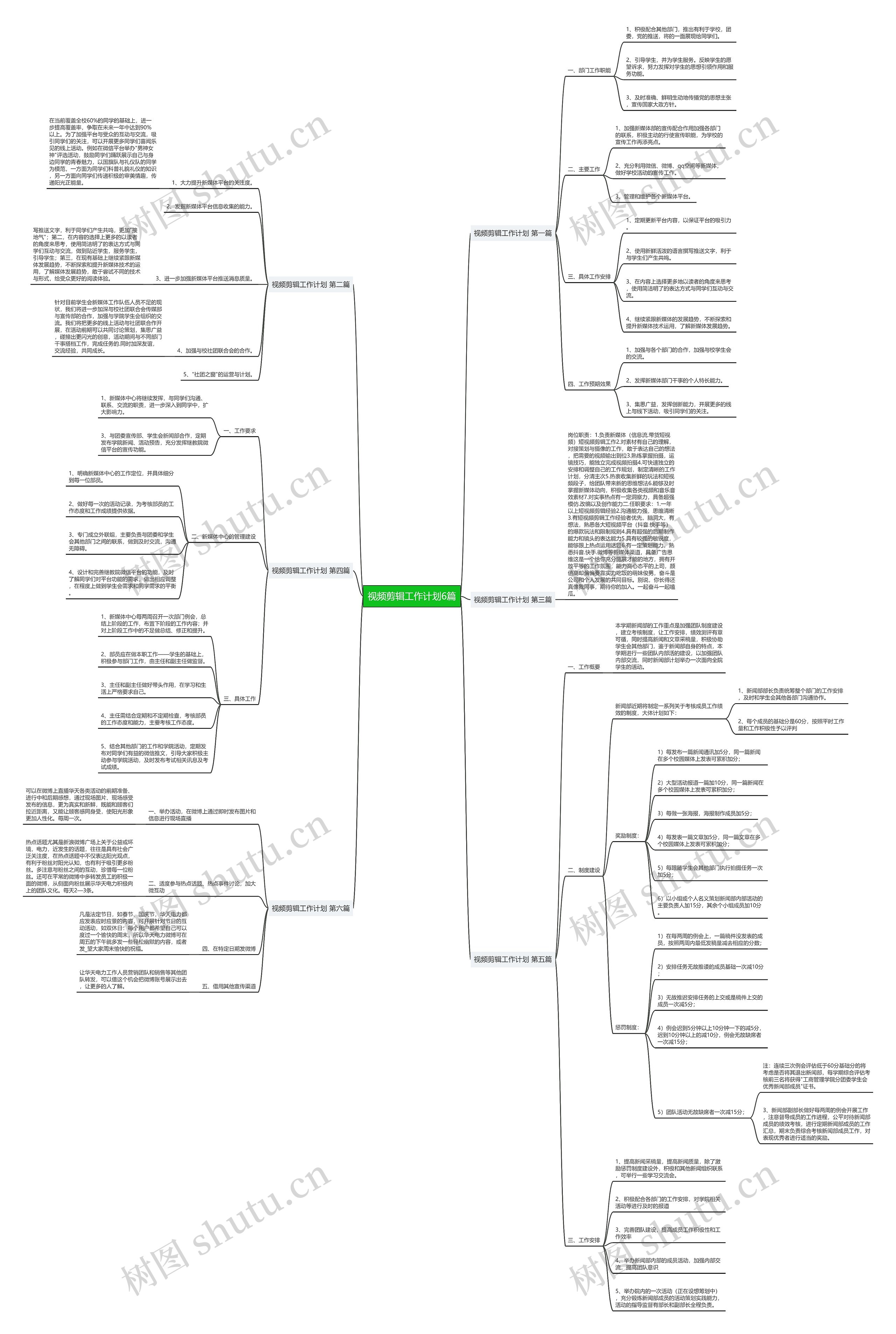 视频剪辑工作计划6篇 视频剪辑工作计划6篇
