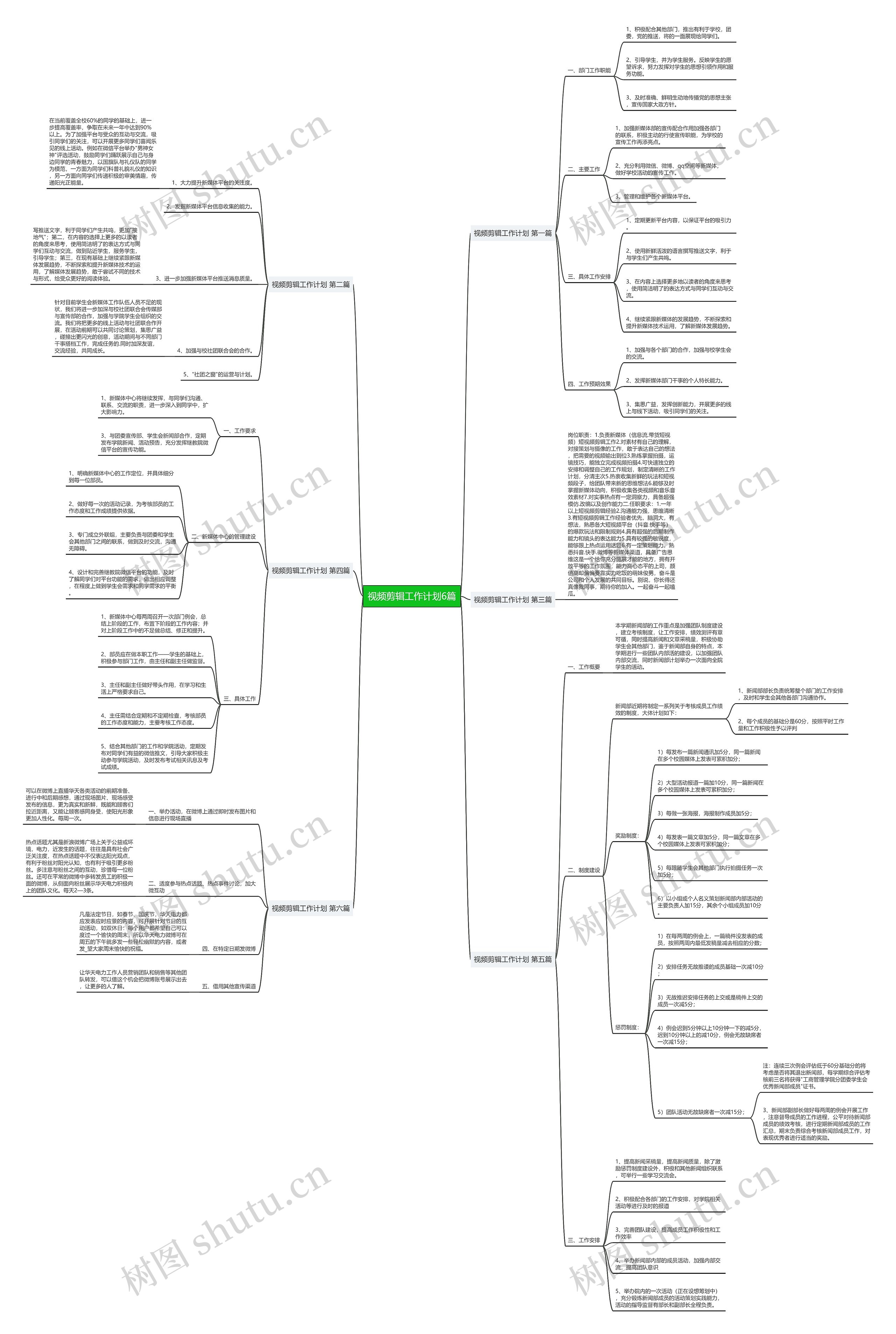 视频剪辑工作计划6篇思维导图