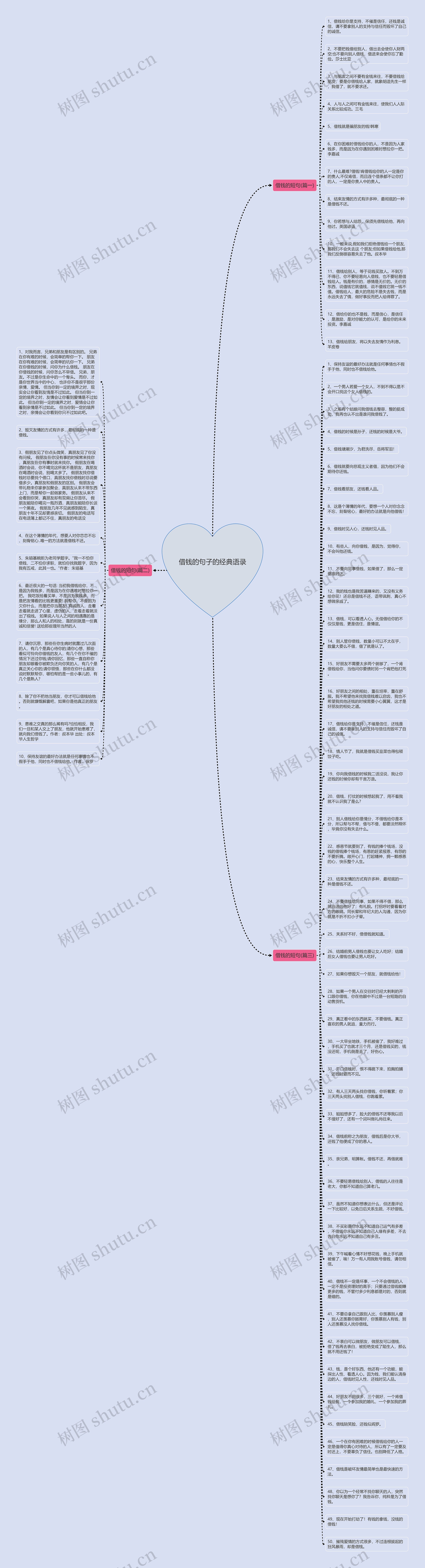 借钱的句子的经典语录思维导图