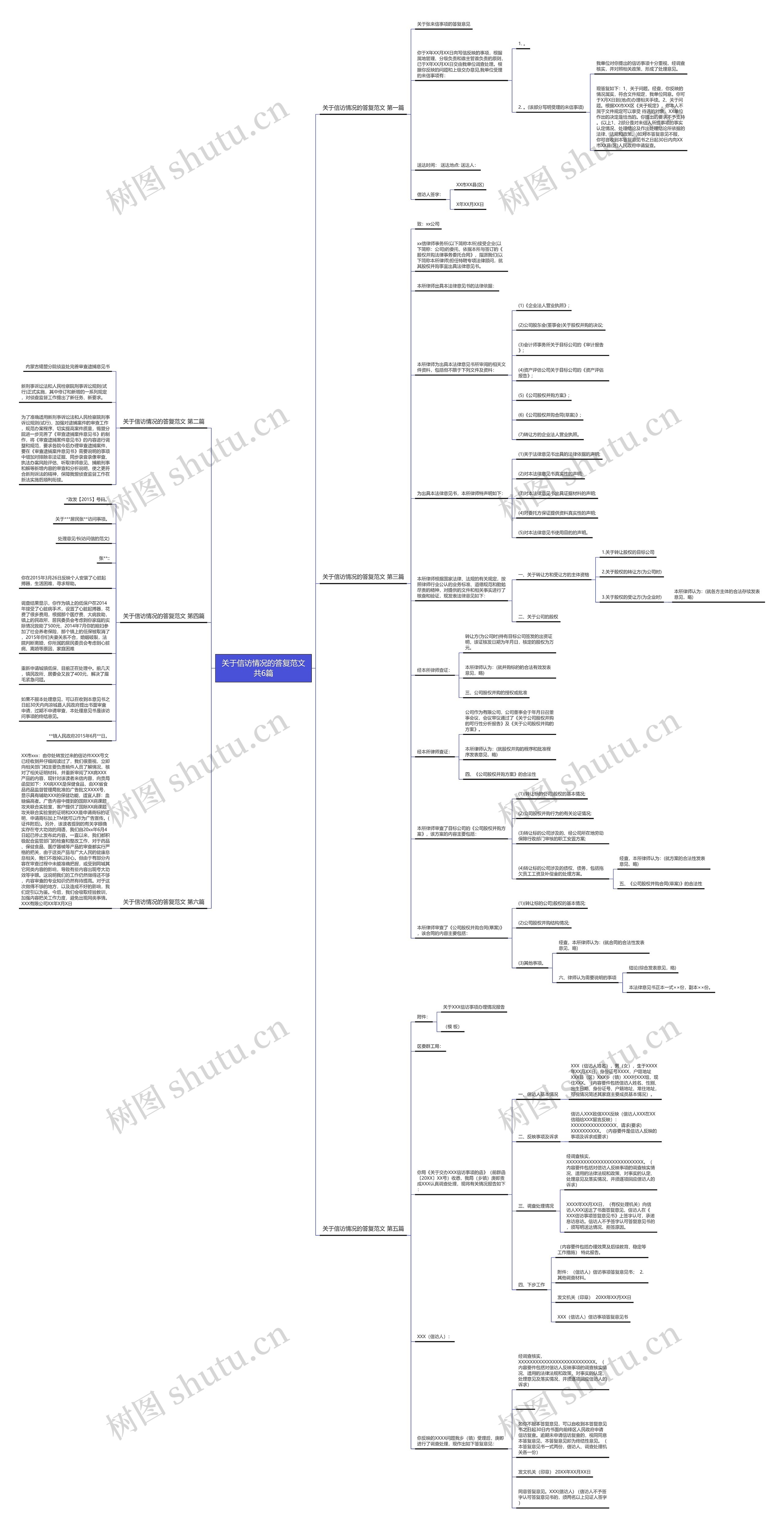关于信访情况的答复范文共6篇思维导图