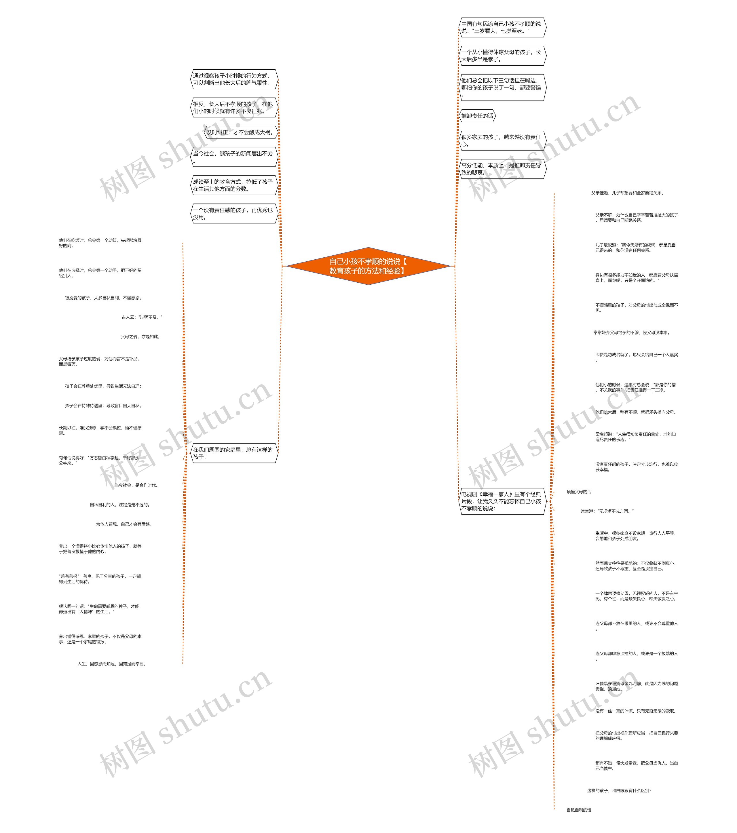 自己小孩不孝顺的说说【教育孩子的方法和经验】 自己小孩不孝顺的说说【教育孩子的方法和经验】