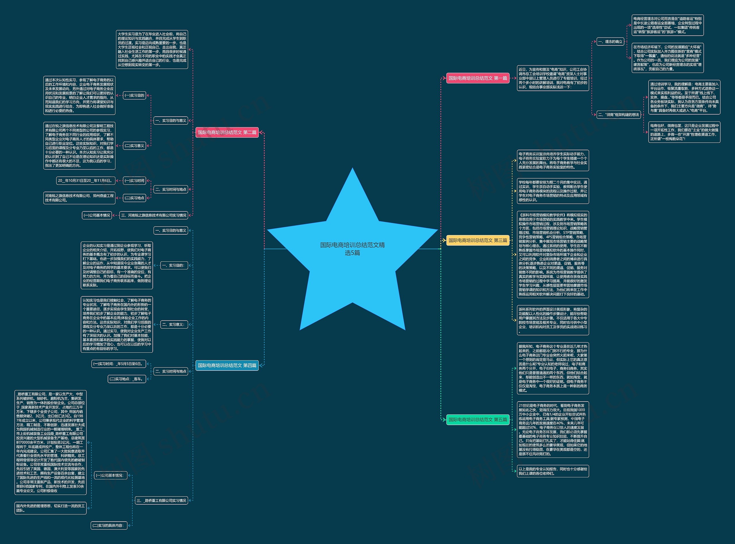 国际电商培训总结范文精选5篇 国际电商培训总结范文精选5篇